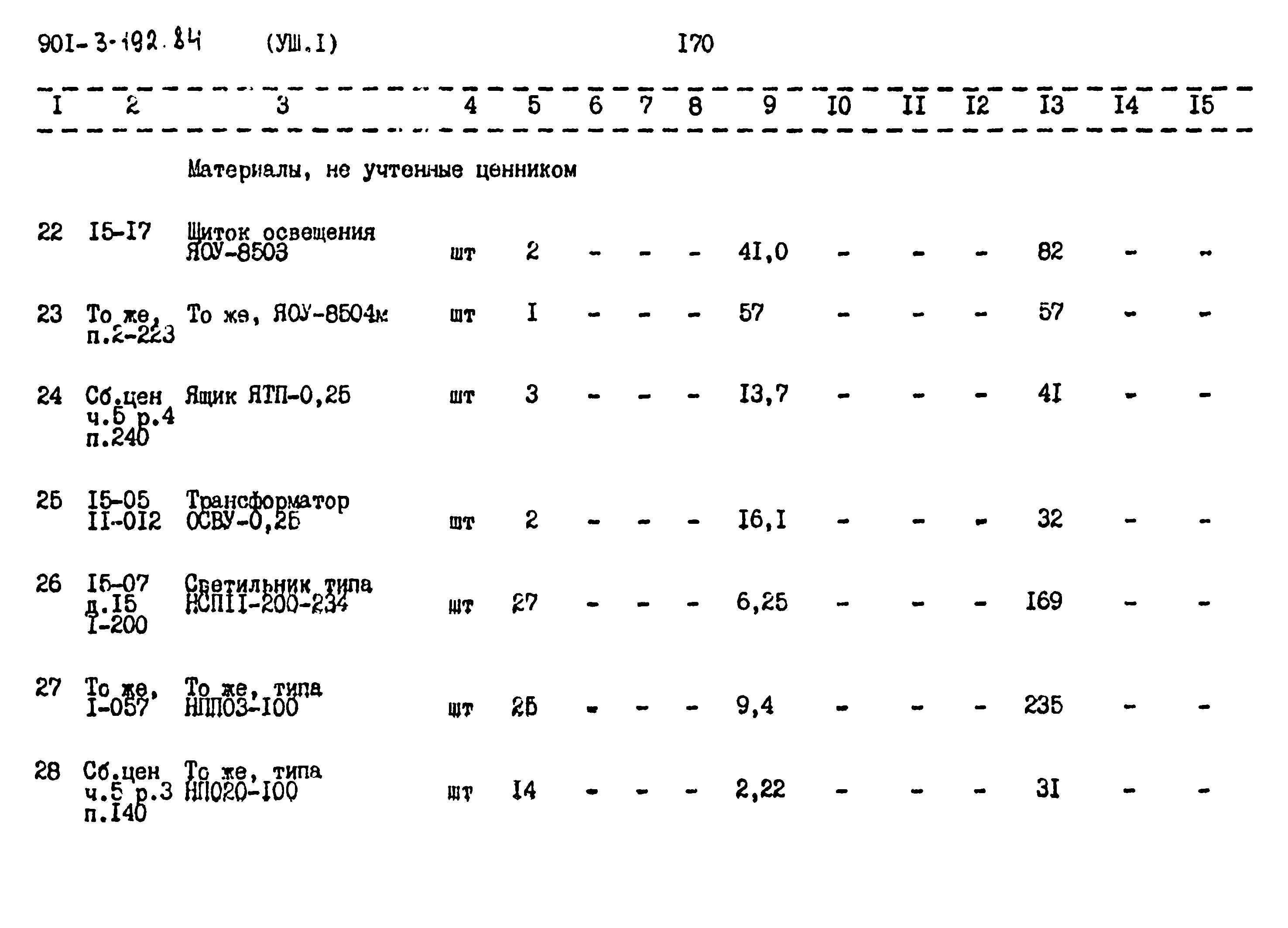 Типовой проект 901-3-192.84