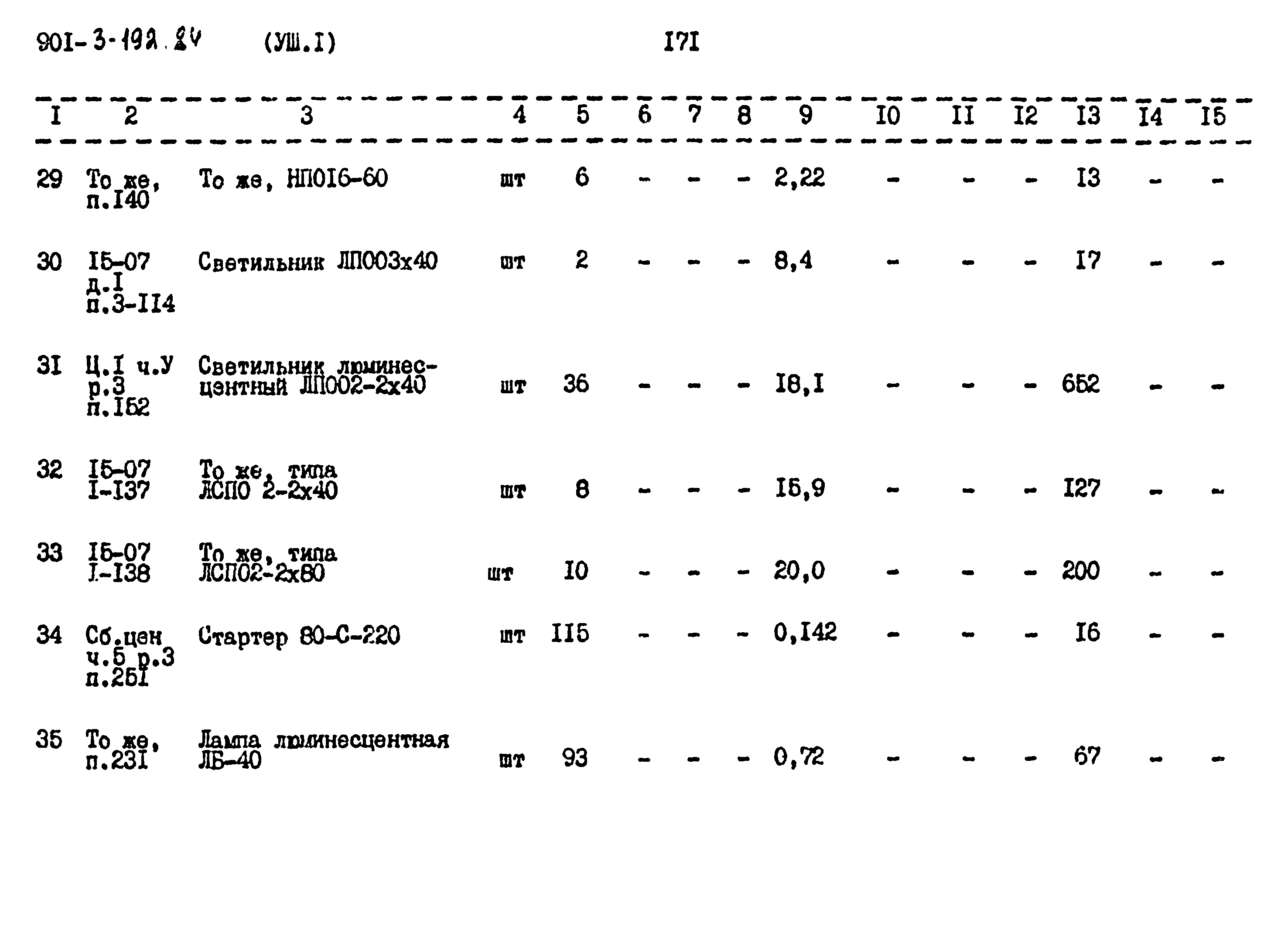 Типовой проект 901-3-192.84