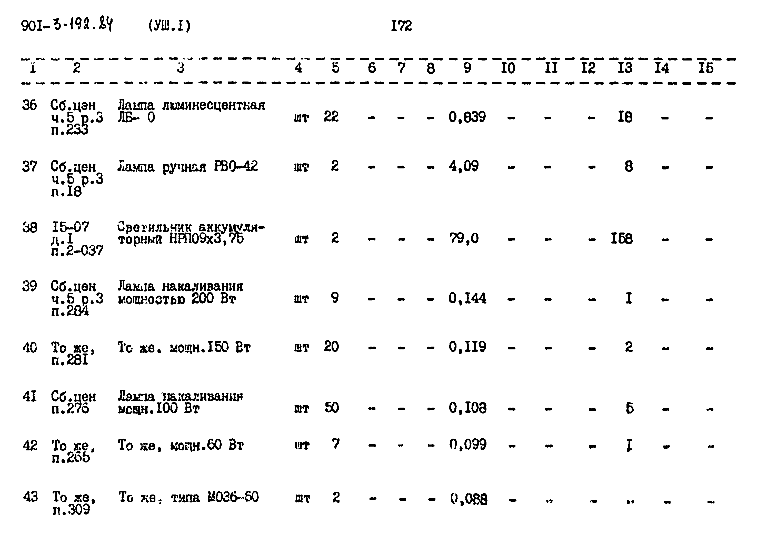 Типовой проект 901-3-192.84