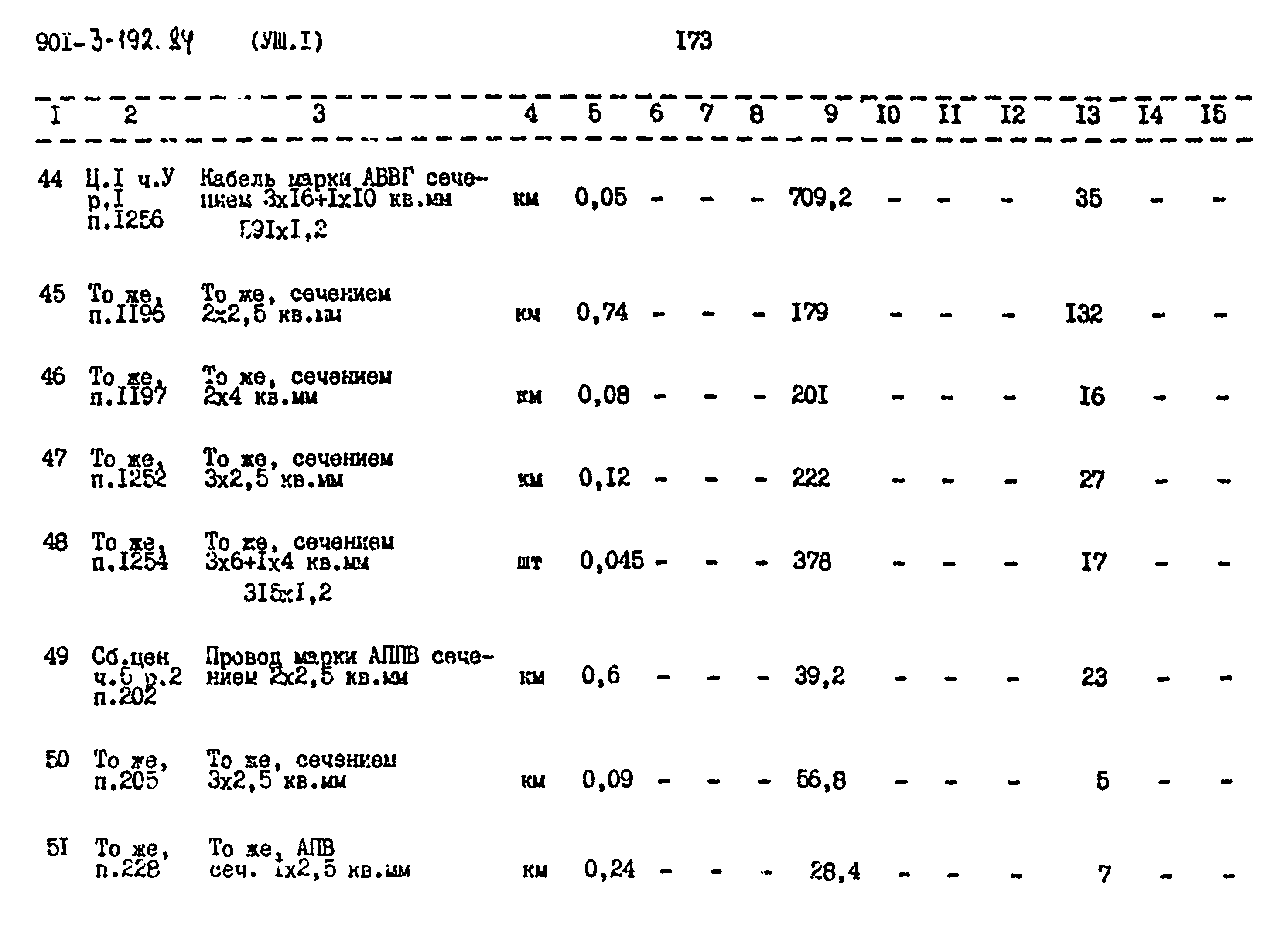 Типовой проект 901-3-192.84