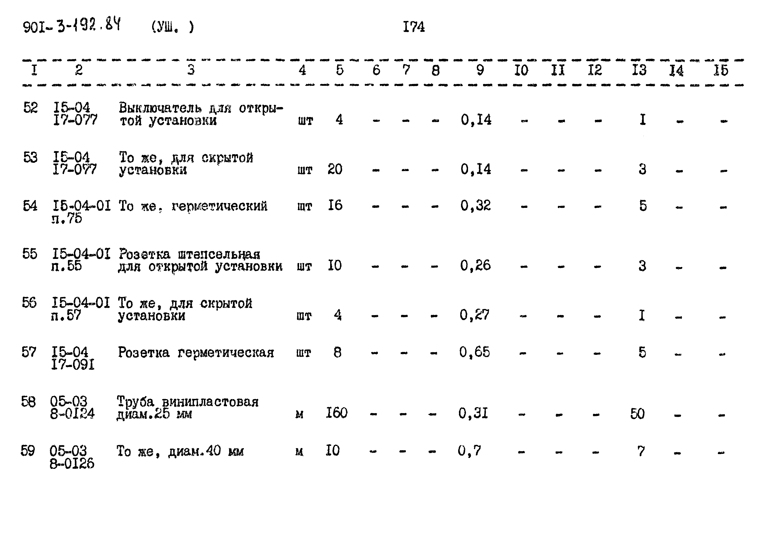 Типовой проект 901-3-192.84