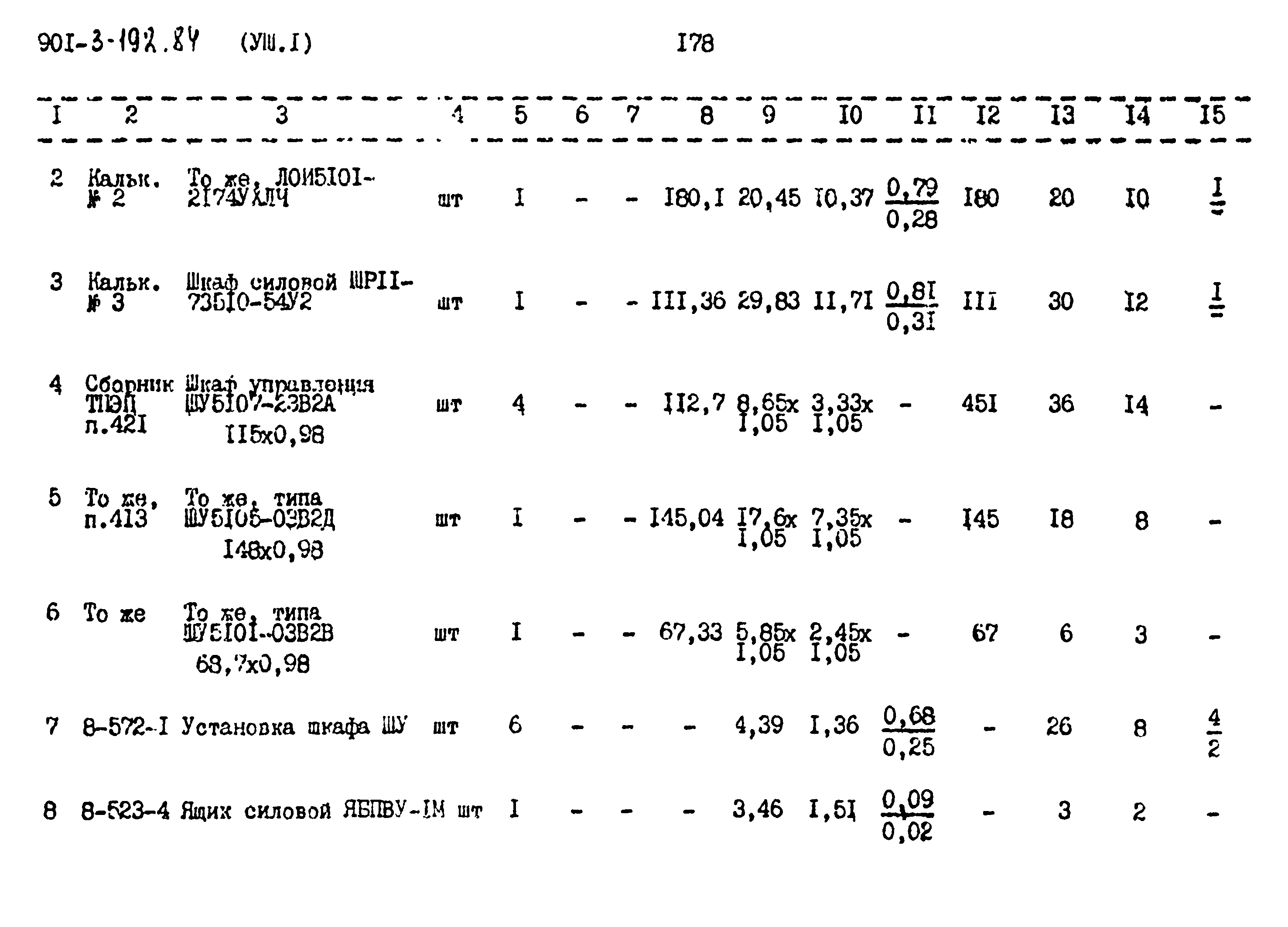 Типовой проект 901-3-192.84