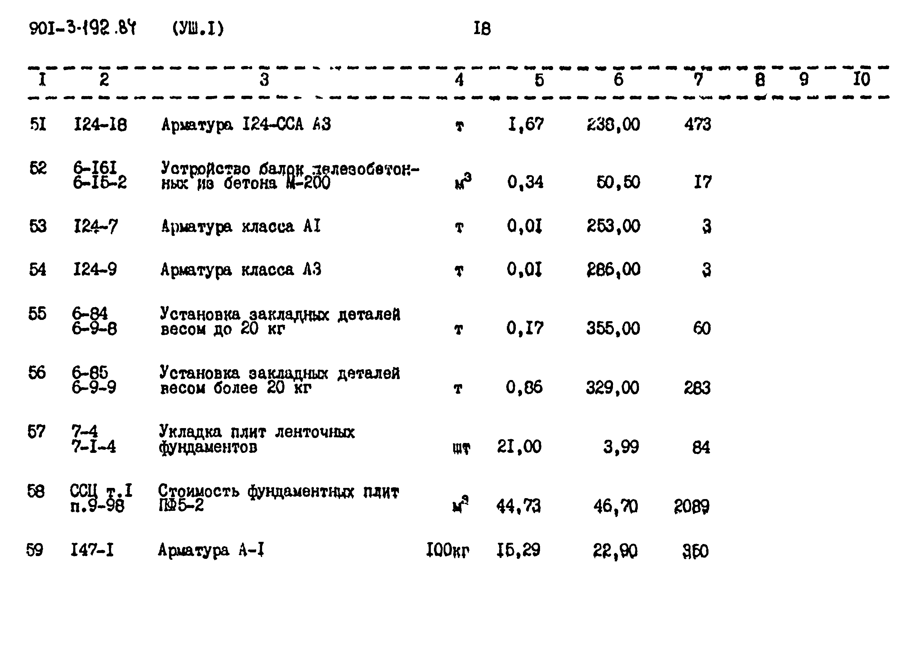 Типовой проект 901-3-192.84