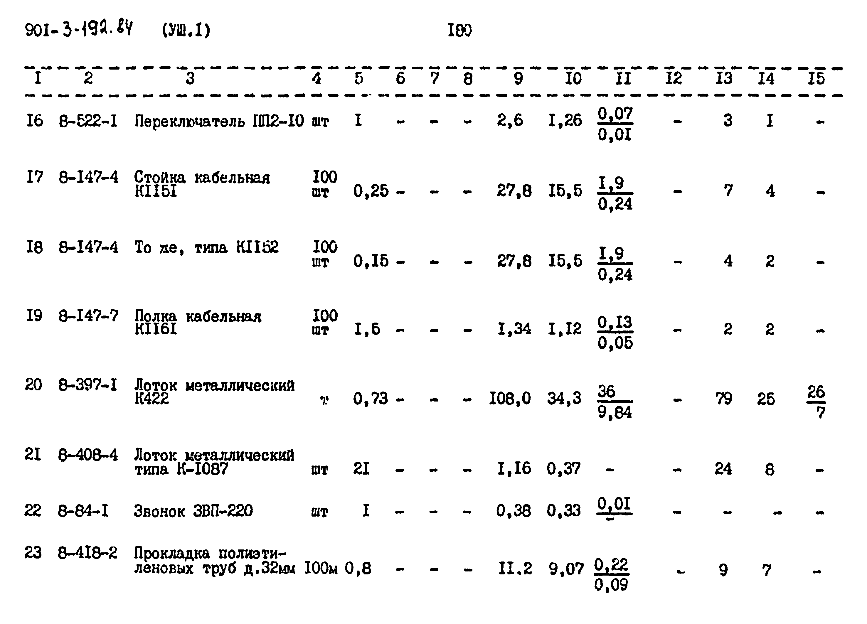 Типовой проект 901-3-192.84