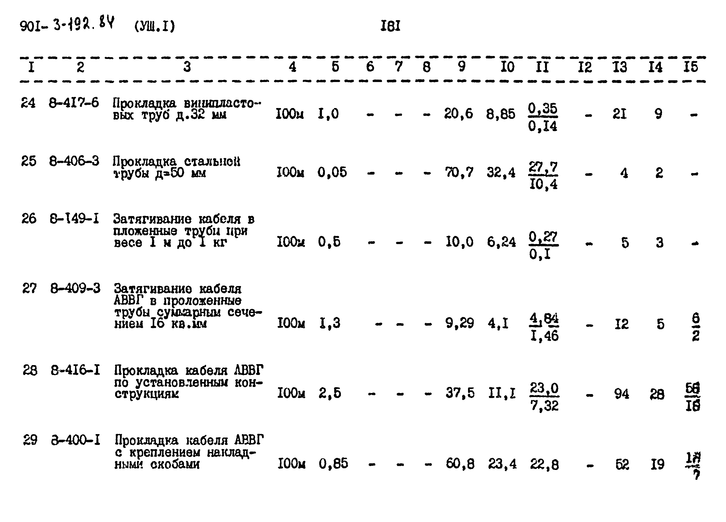 Типовой проект 901-3-192.84