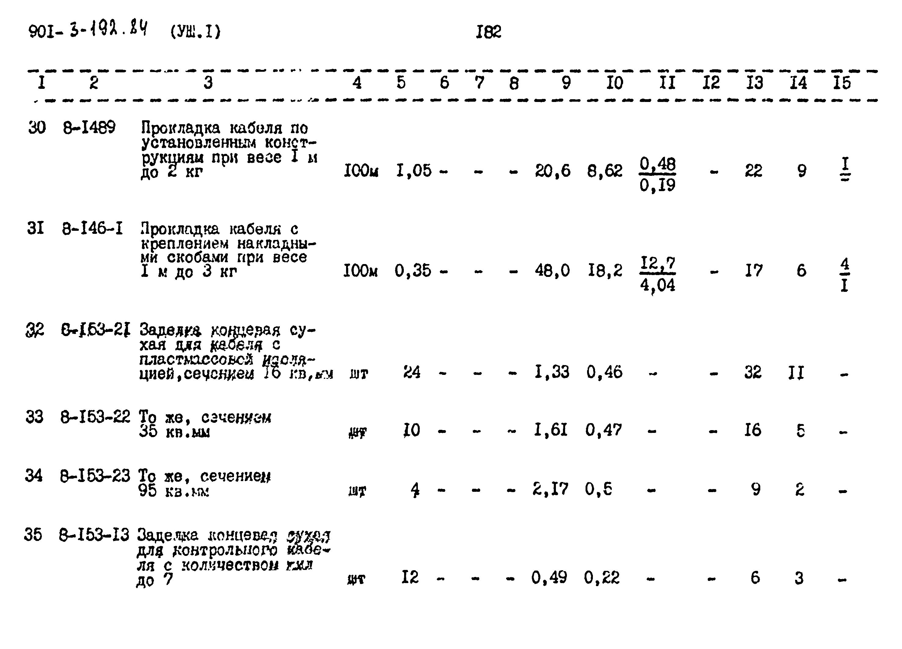 Типовой проект 901-3-192.84