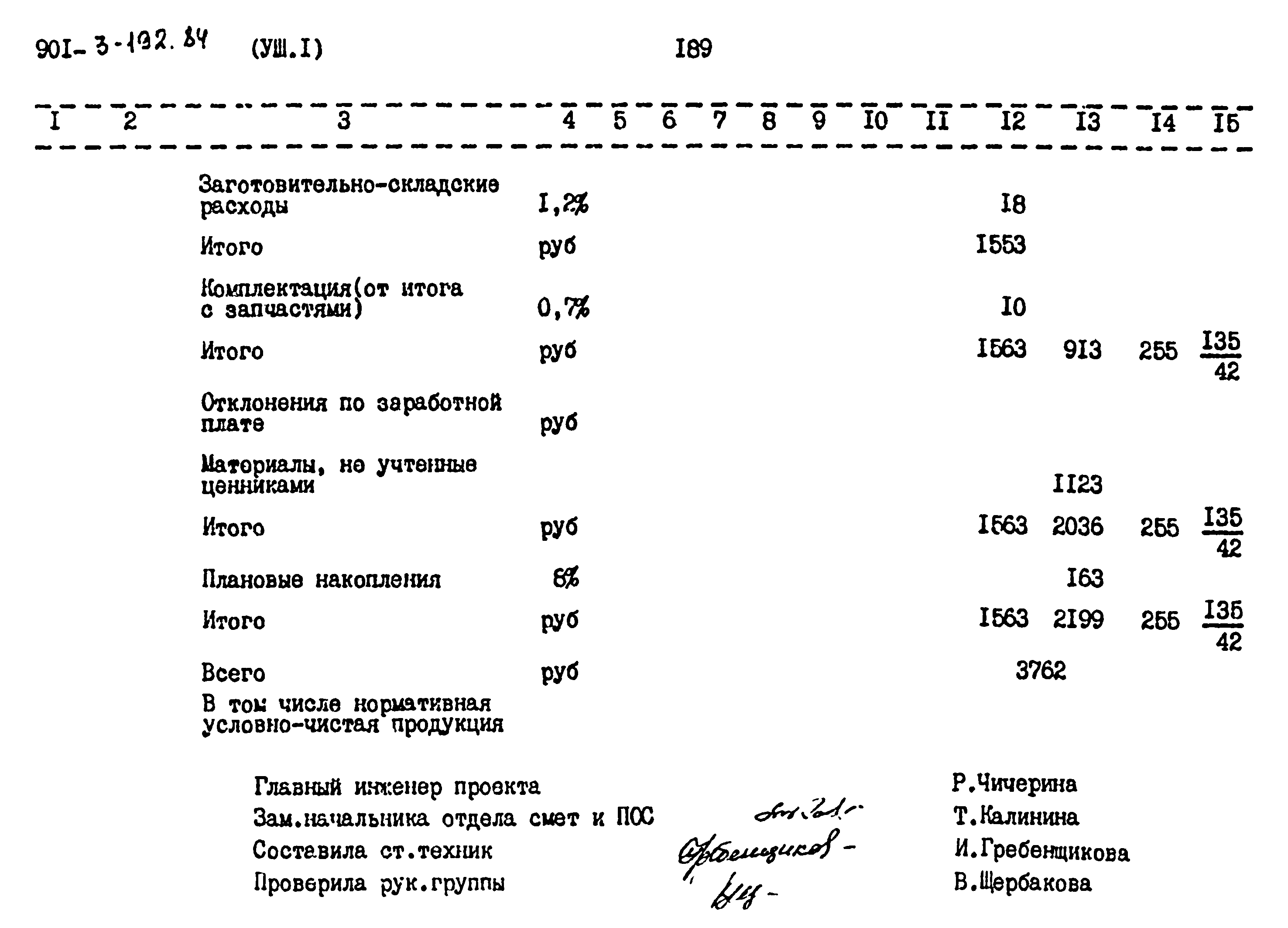 Типовой проект 901-3-192.84