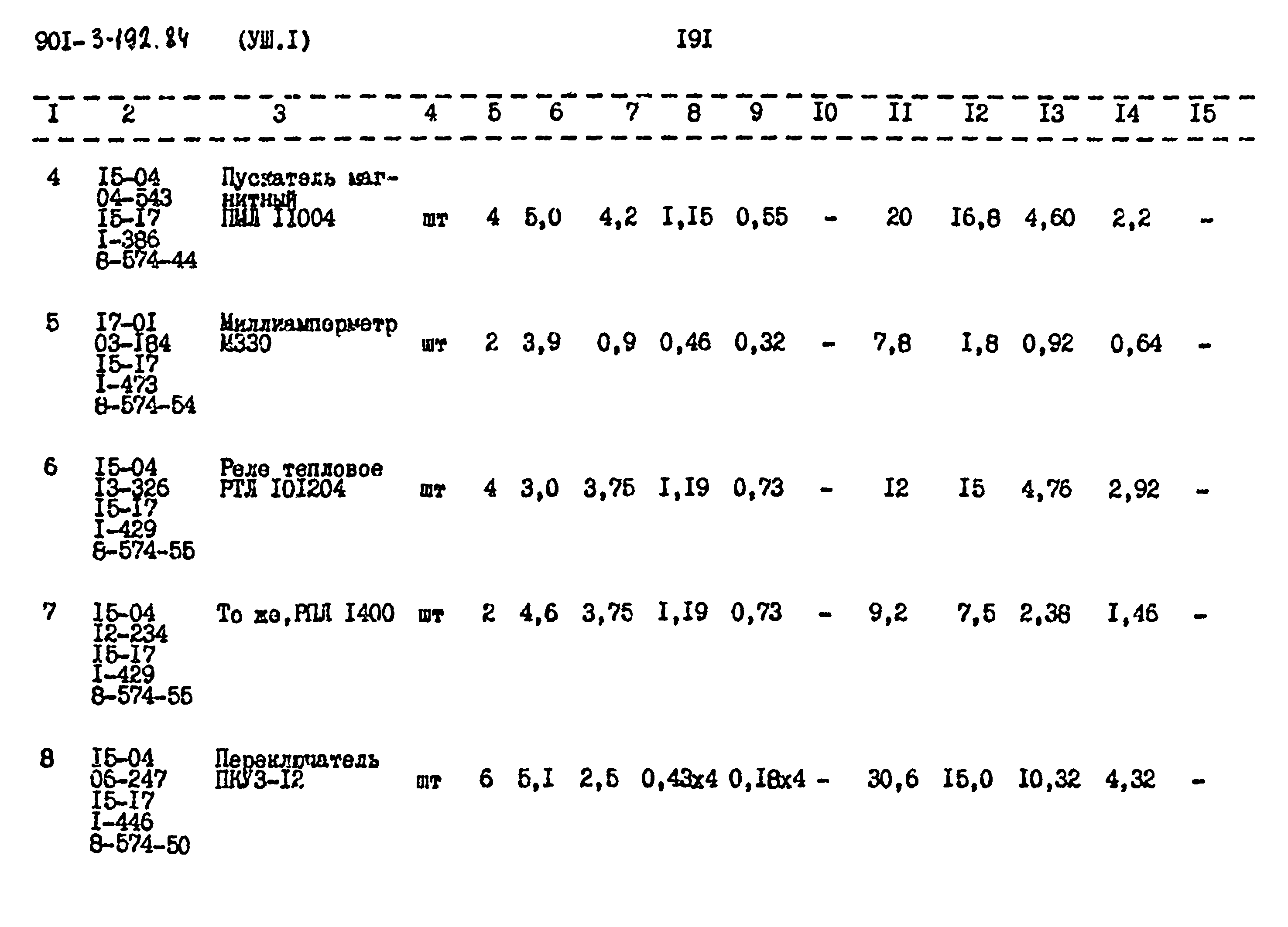 Типовой проект 901-3-192.84