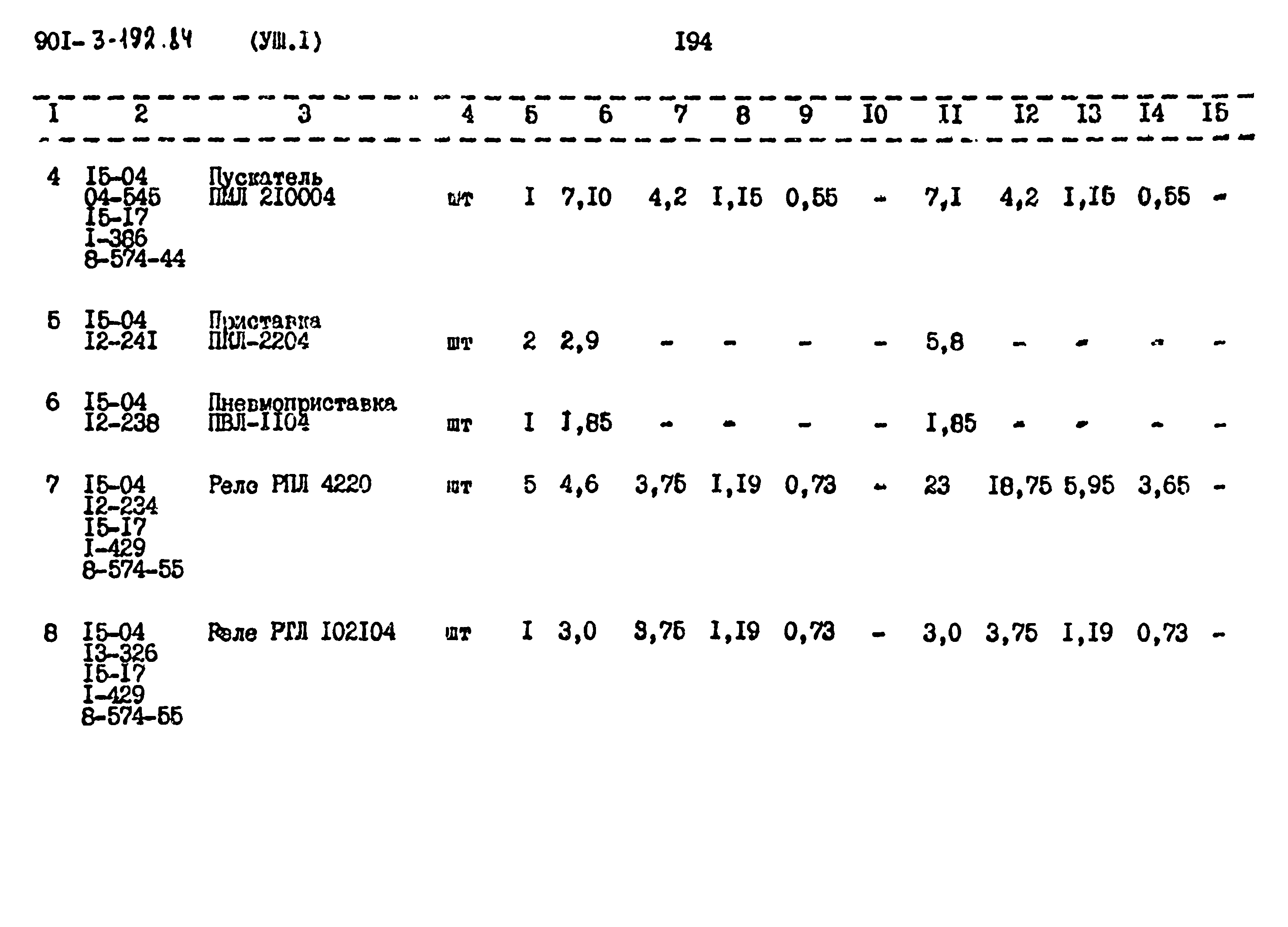 Типовой проект 901-3-192.84