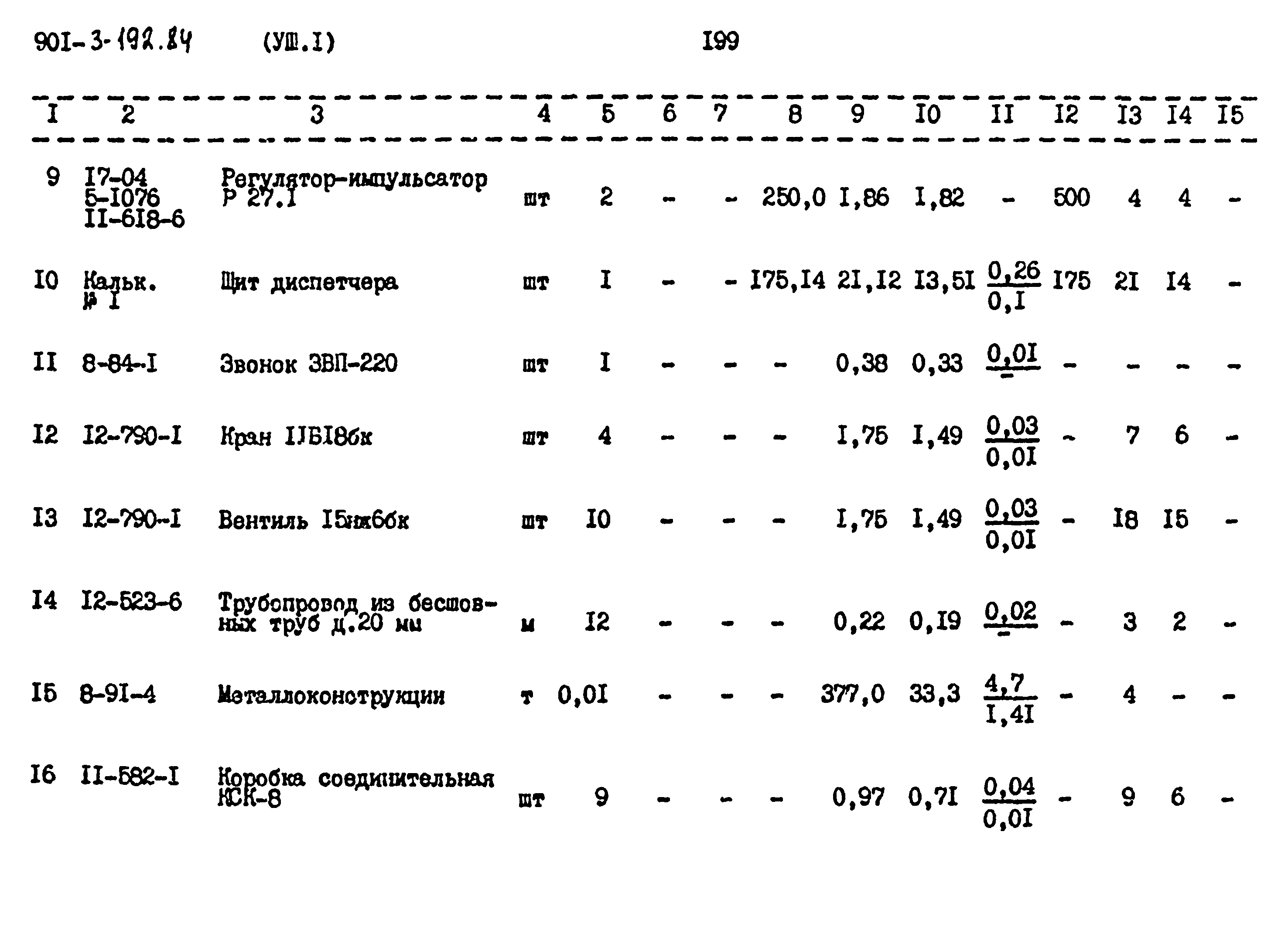 Типовой проект 901-3-192.84
