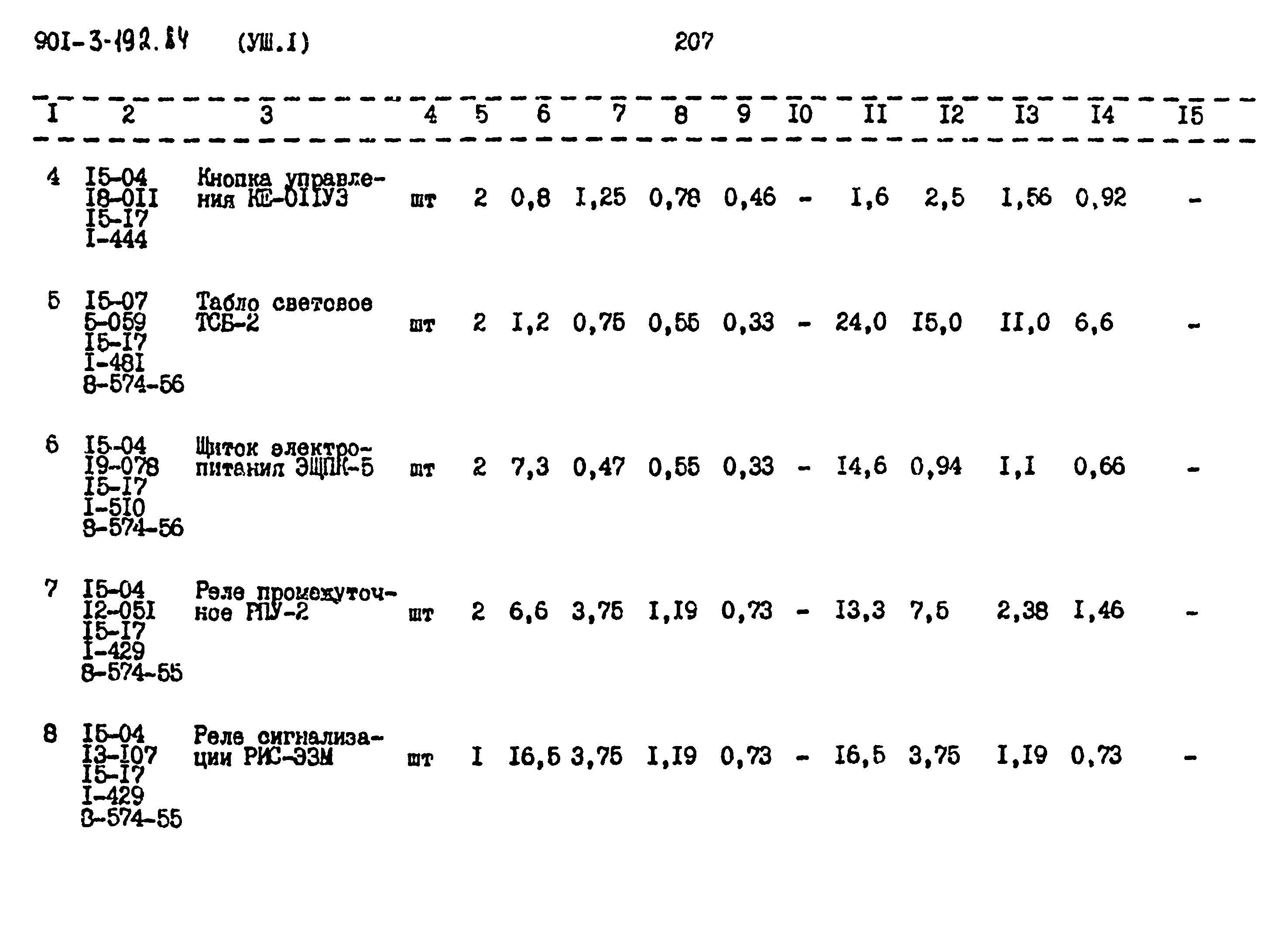 Типовой проект 901-3-192.84