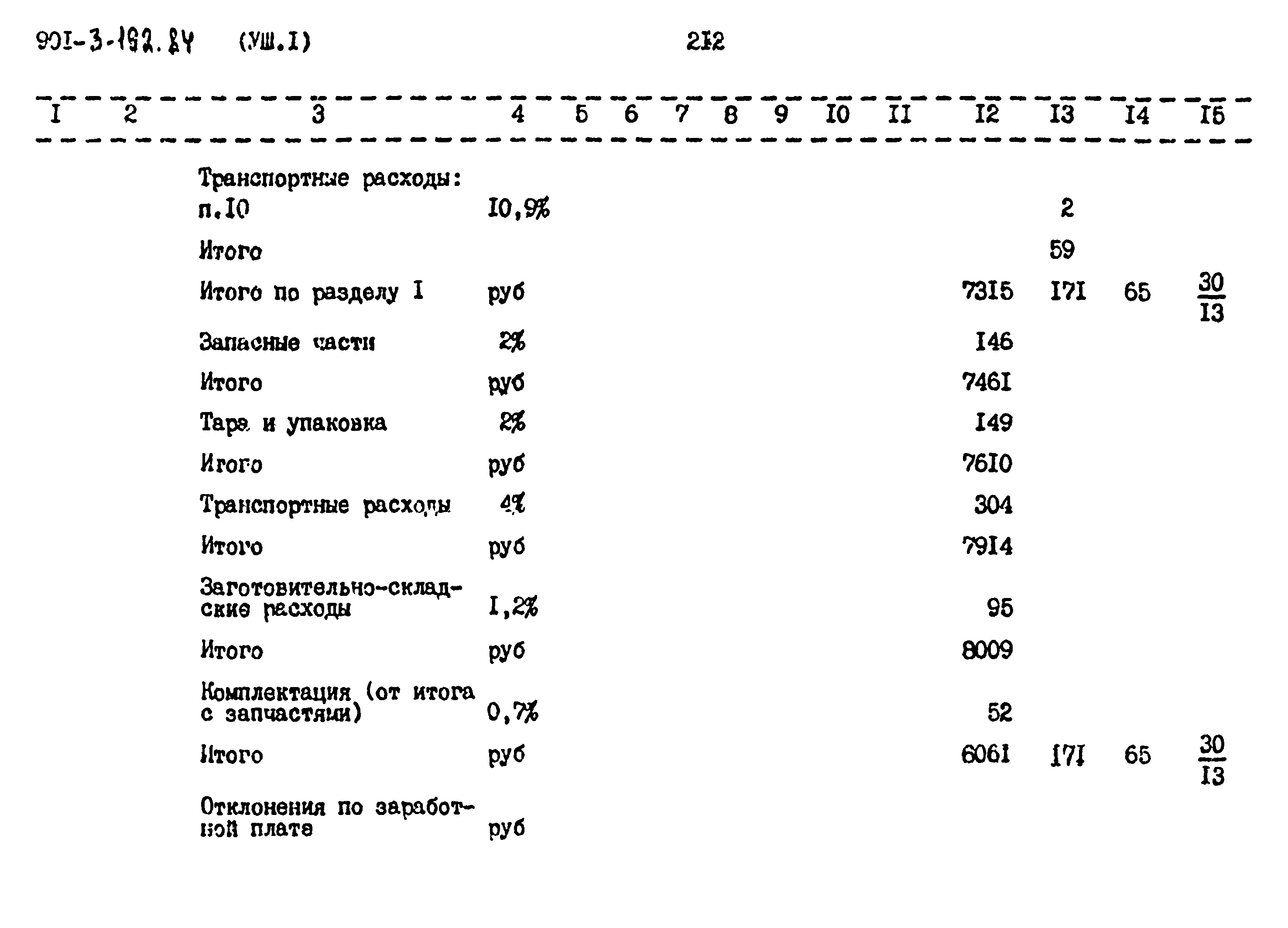 Типовой проект 901-3-192.84