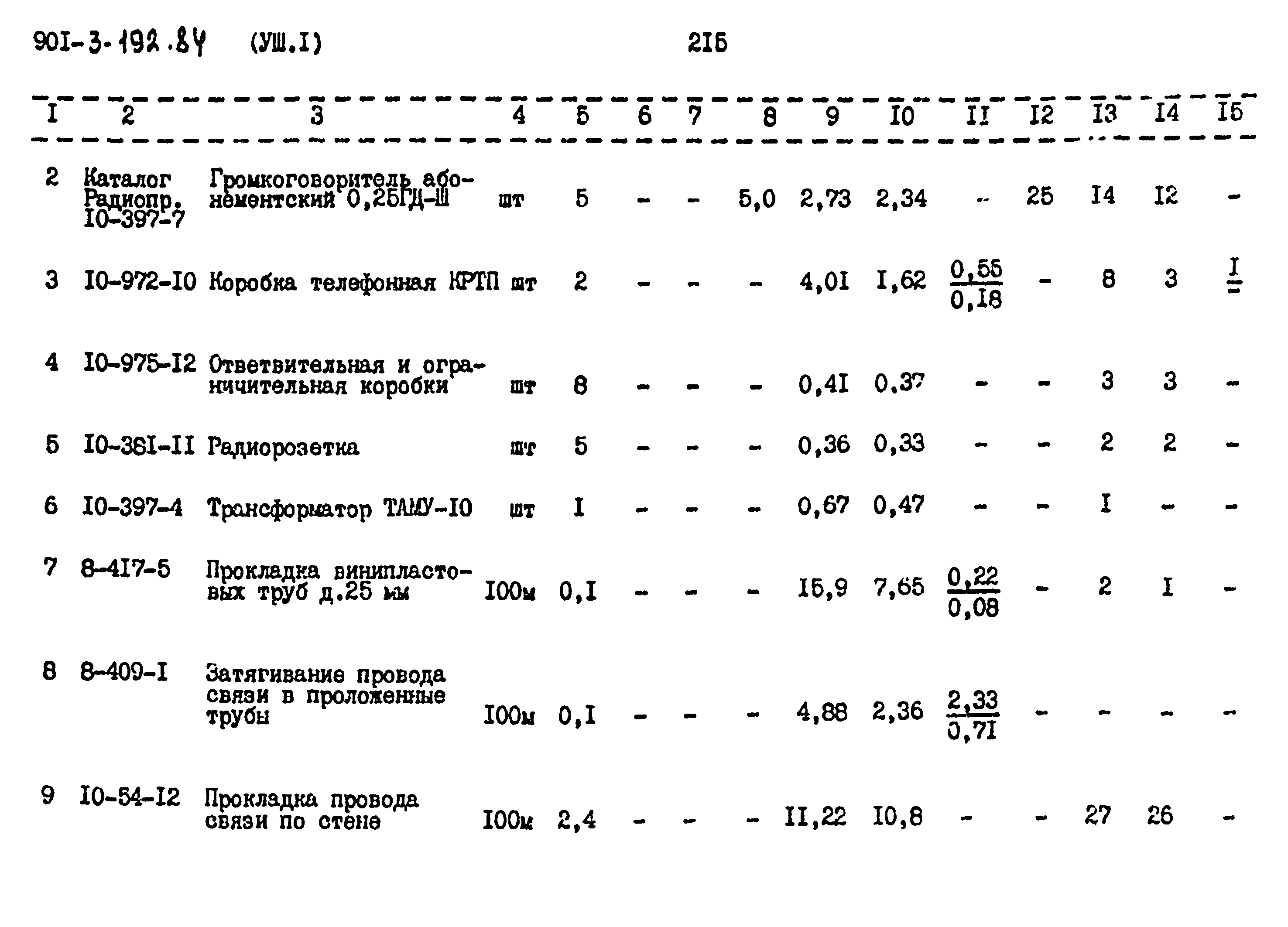 Типовой проект 901-3-192.84