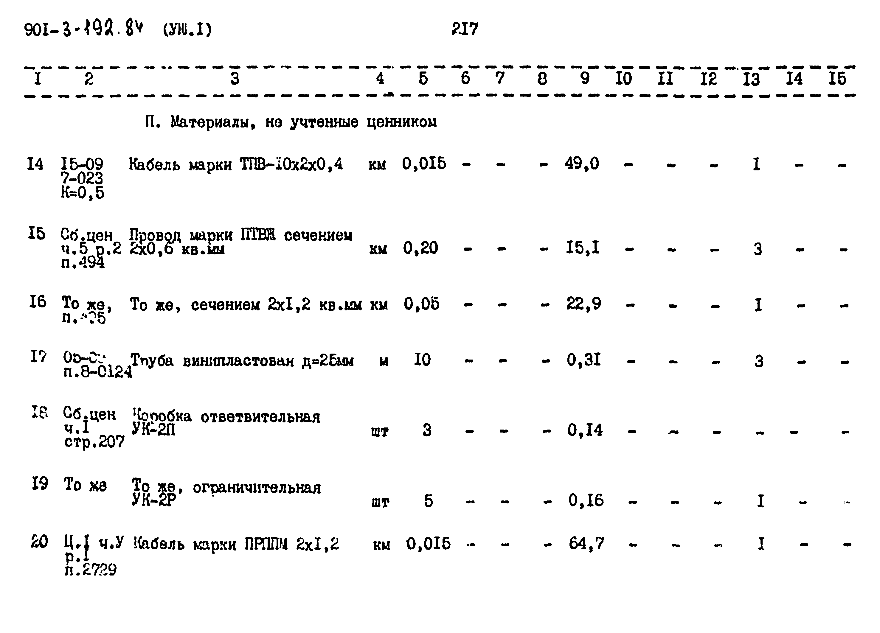 Типовой проект 901-3-192.84