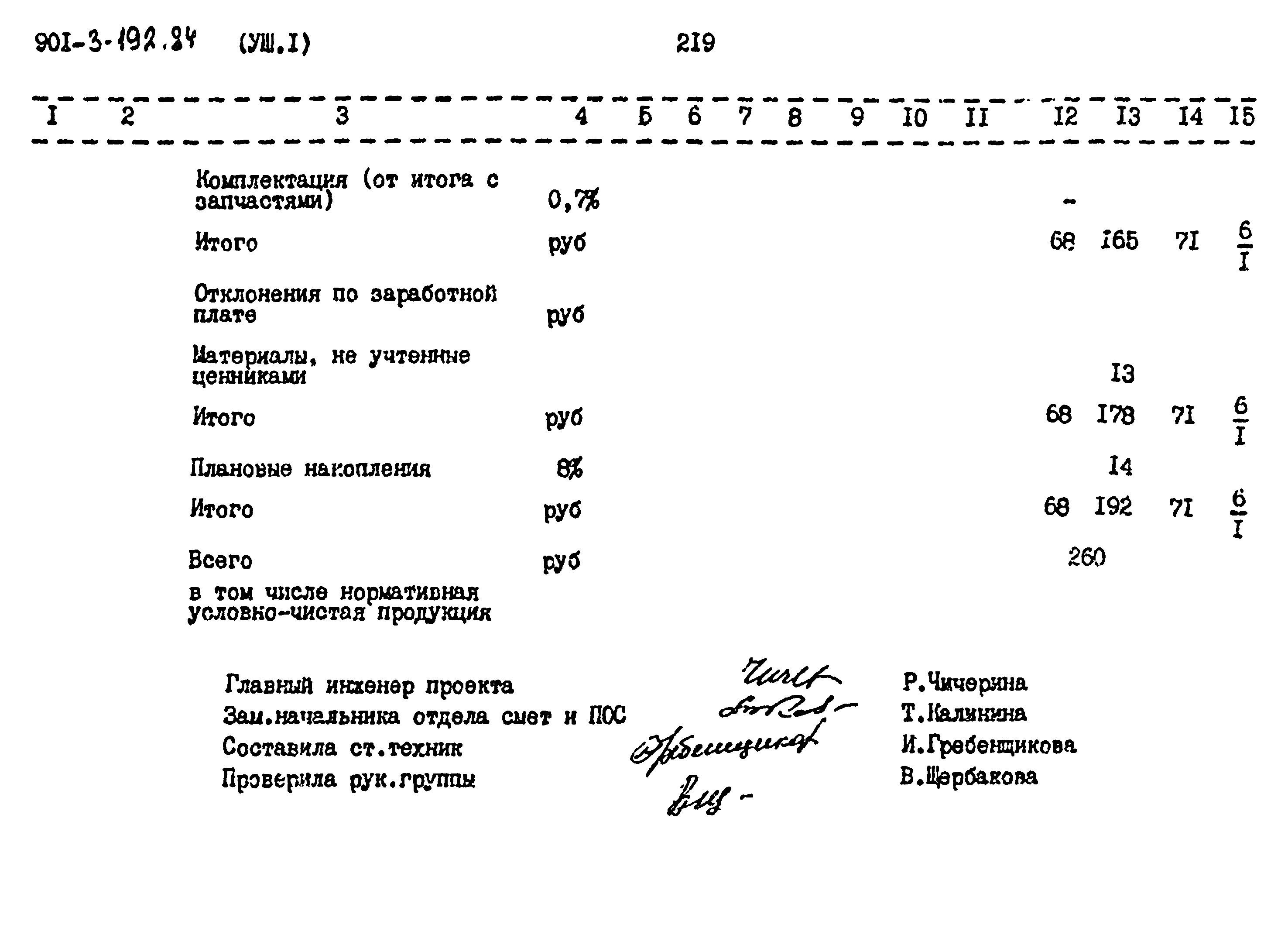 Типовой проект 901-3-192.84