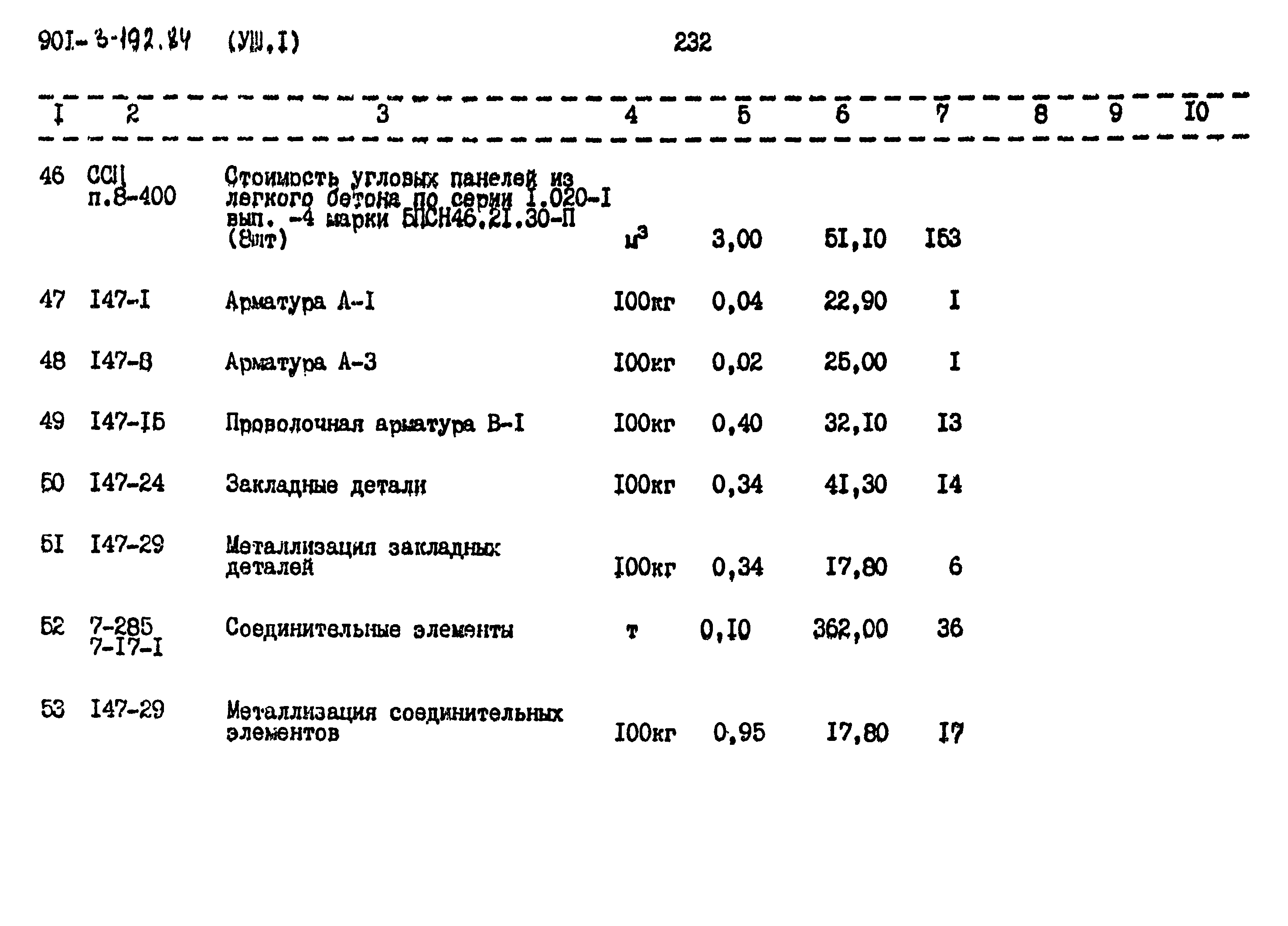 Типовой проект 901-3-192.84