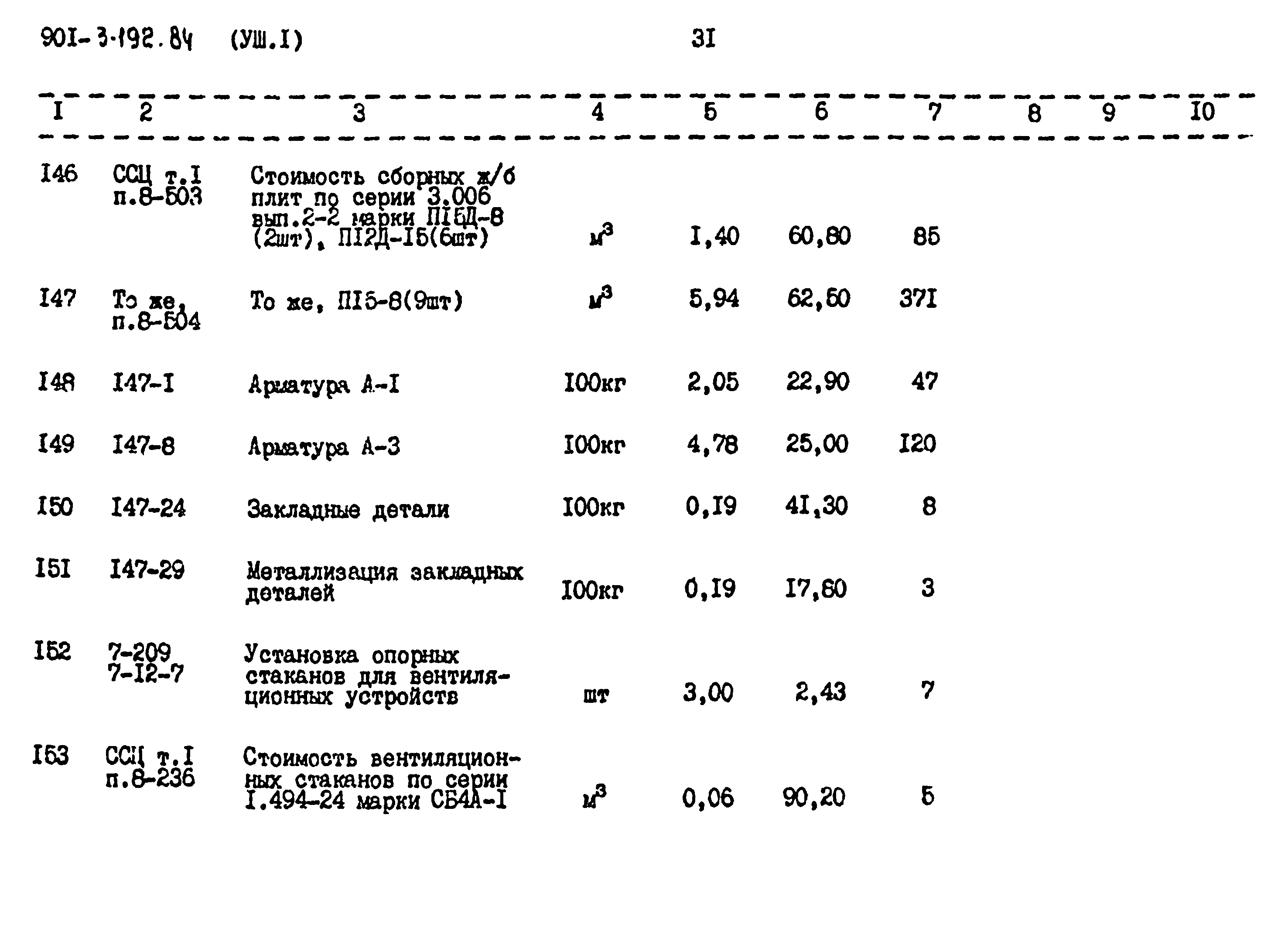 Типовой проект 901-3-192.84