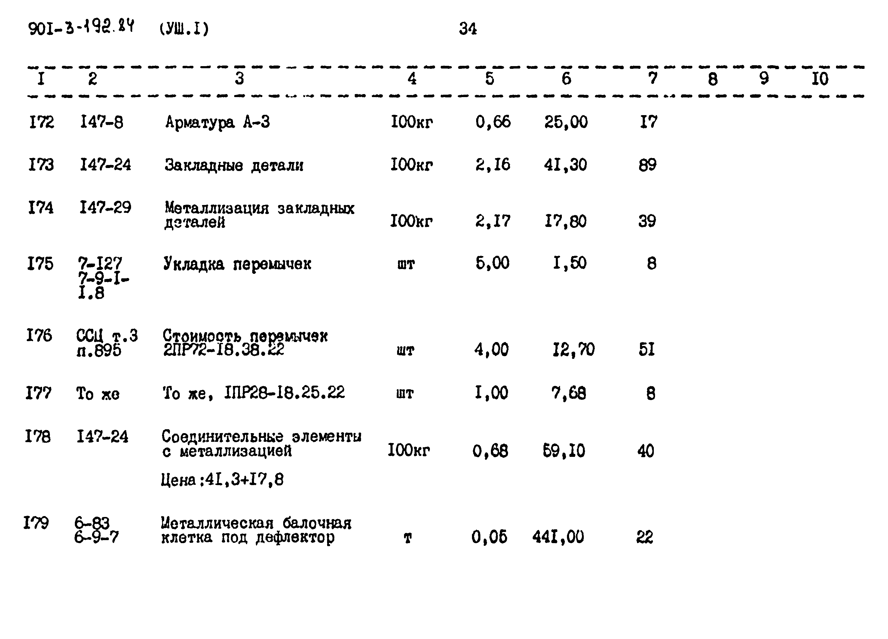 Типовой проект 901-3-192.84