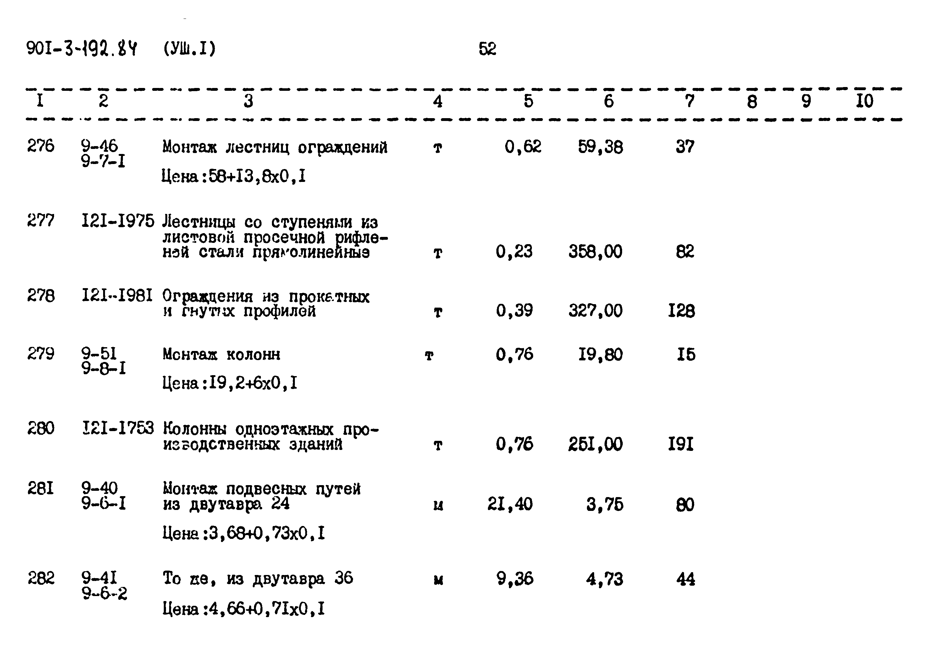 Типовой проект 901-3-192.84