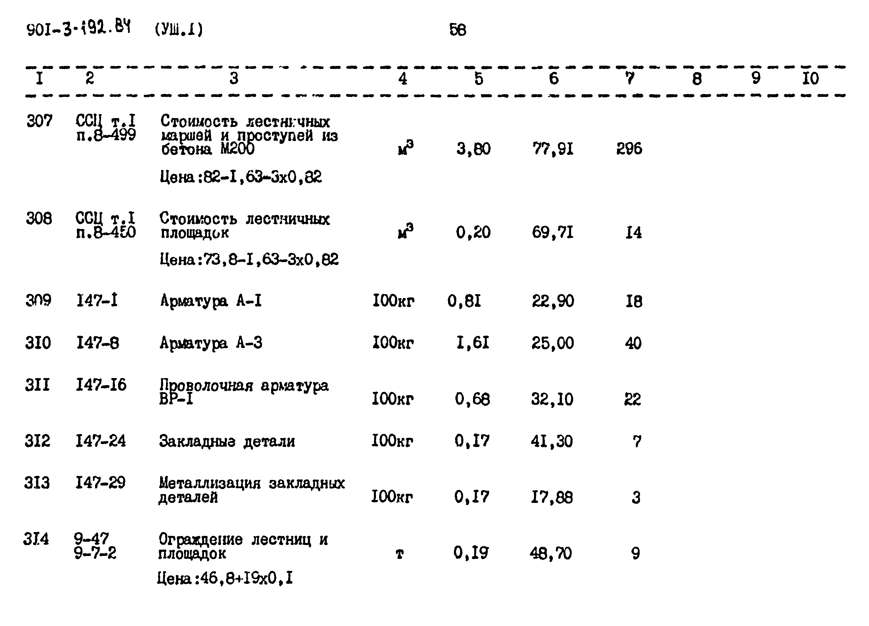 Типовой проект 901-3-192.84