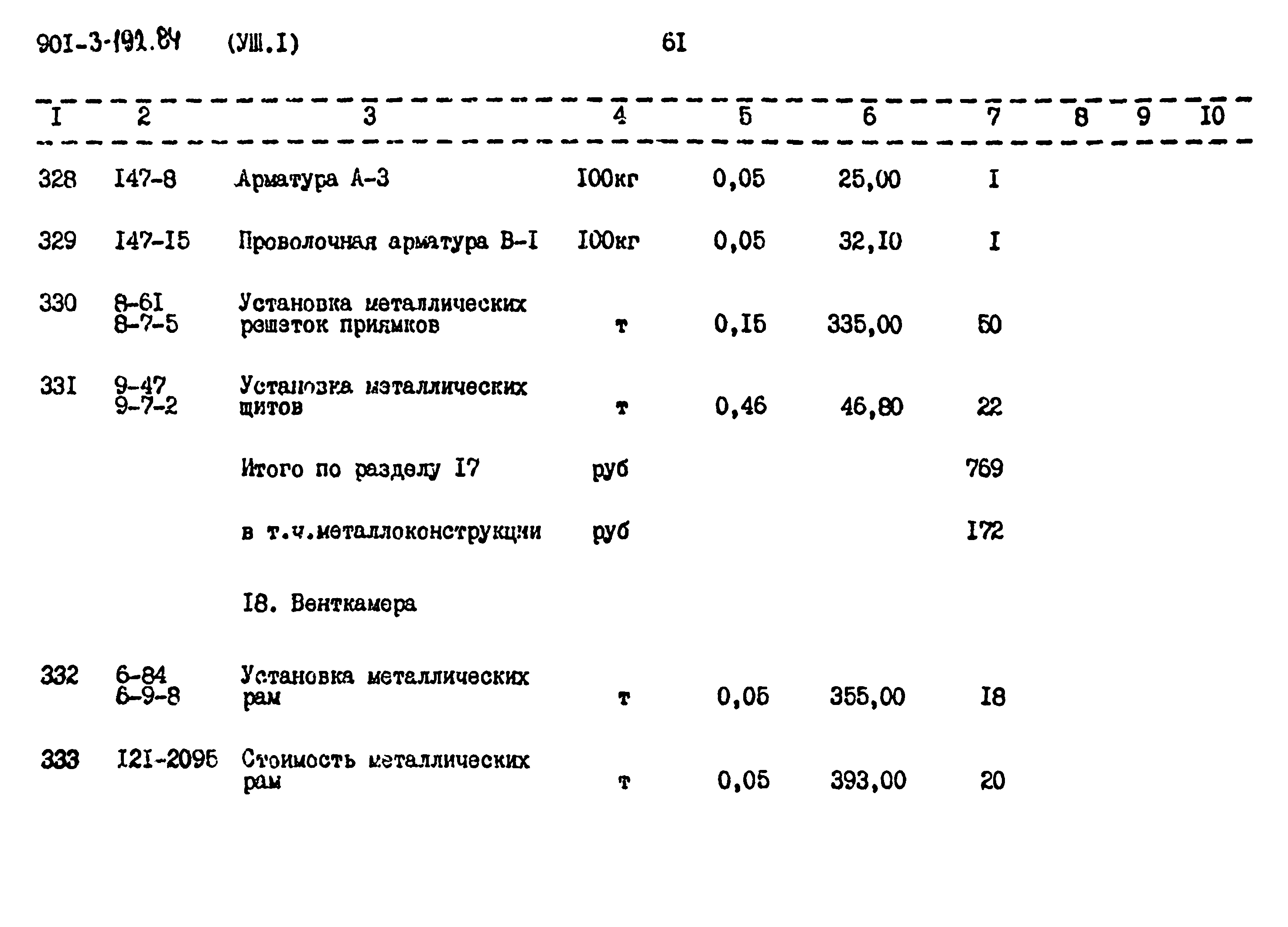 Типовой проект 901-3-192.84