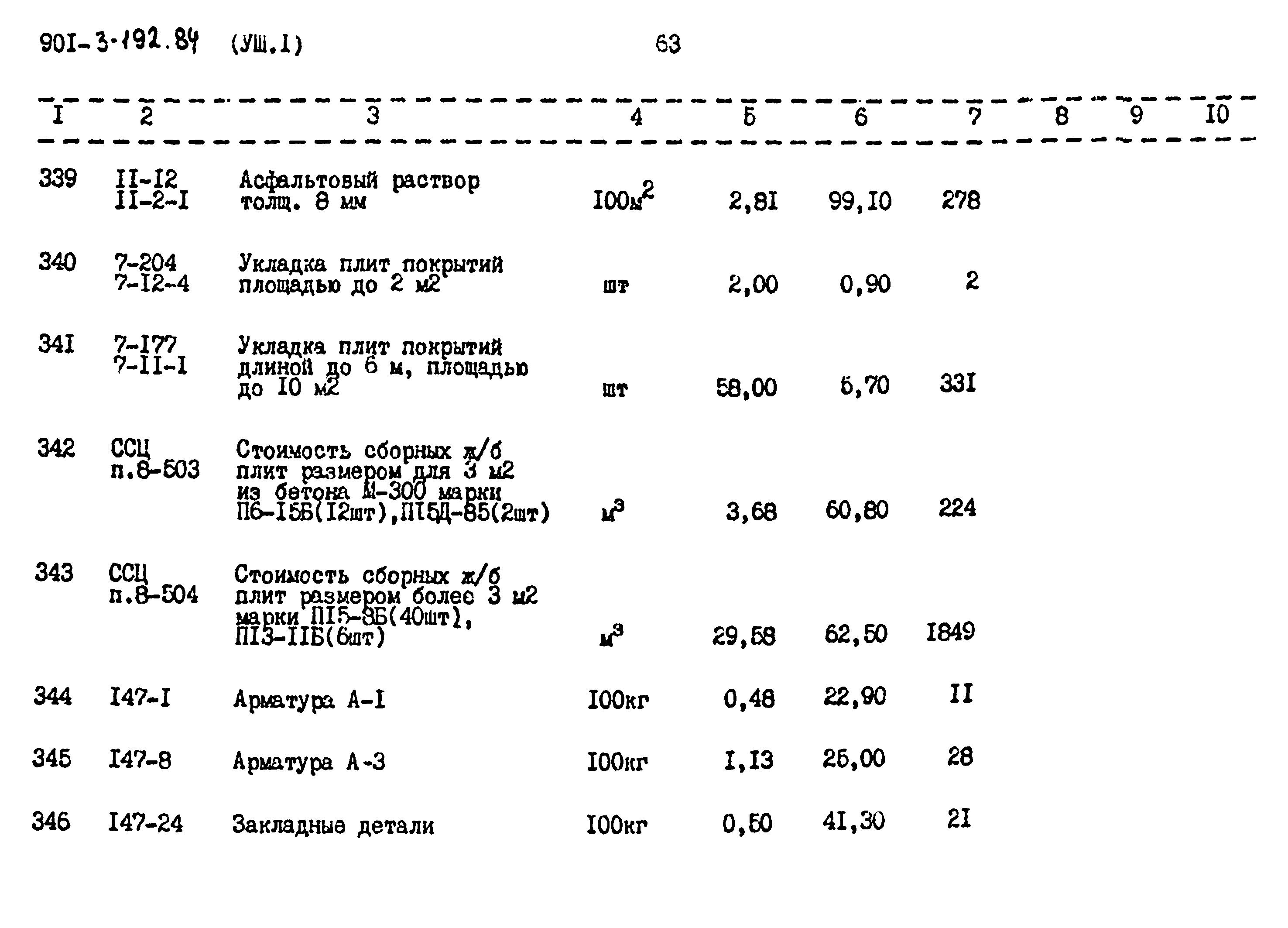Типовой проект 901-3-192.84