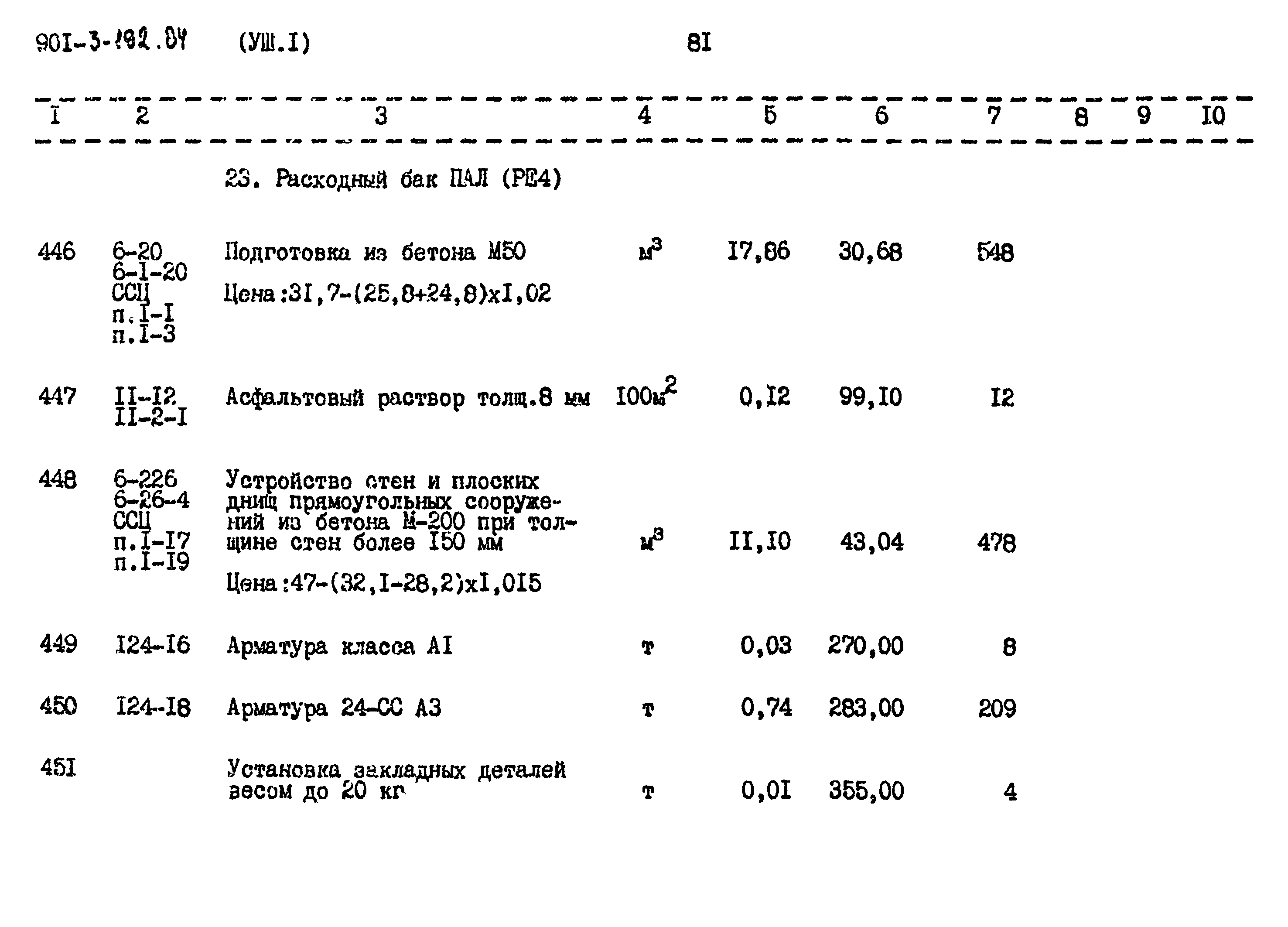 Типовой проект 901-3-192.84