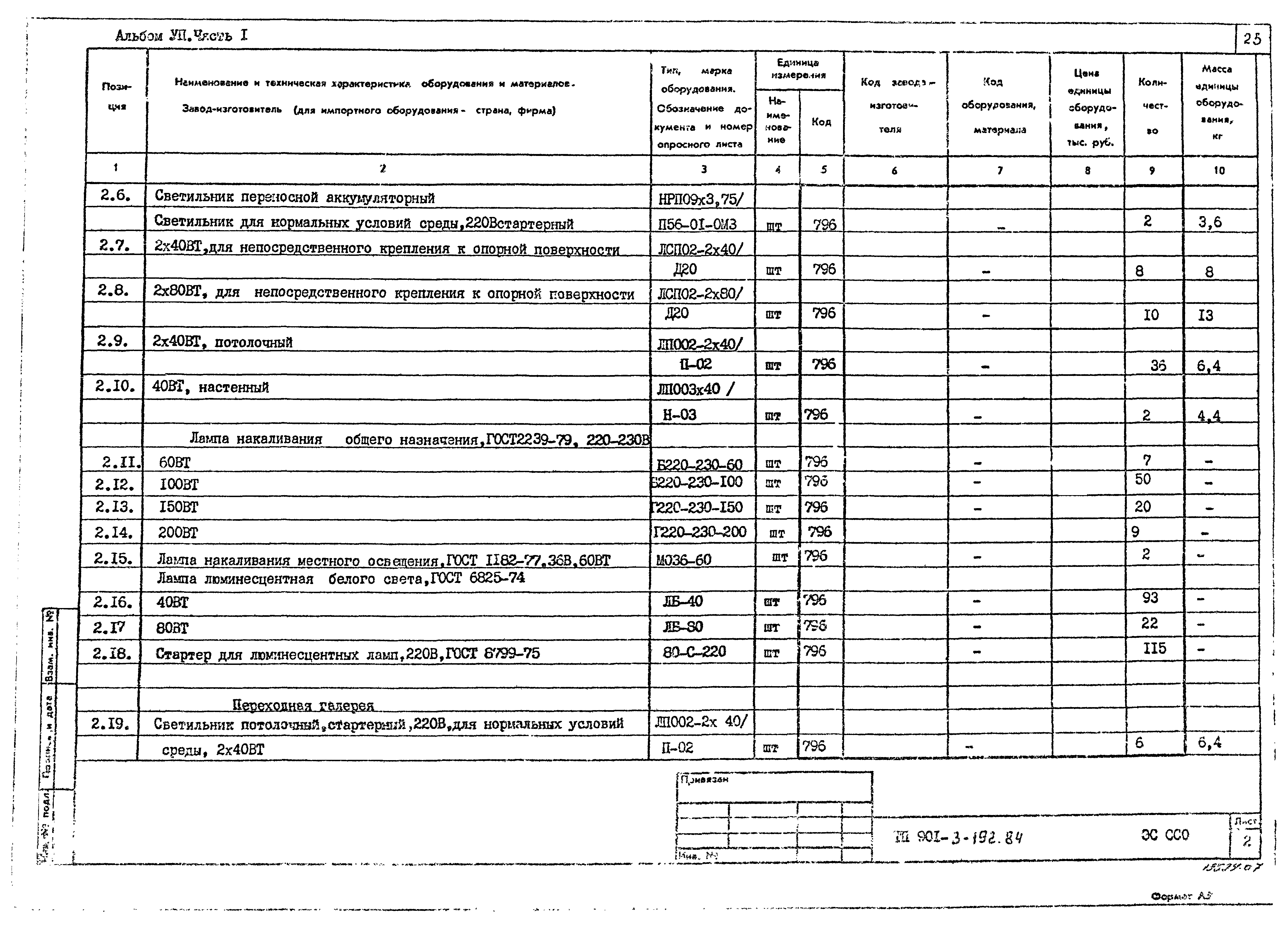 Типовой проект 901-3-192.84