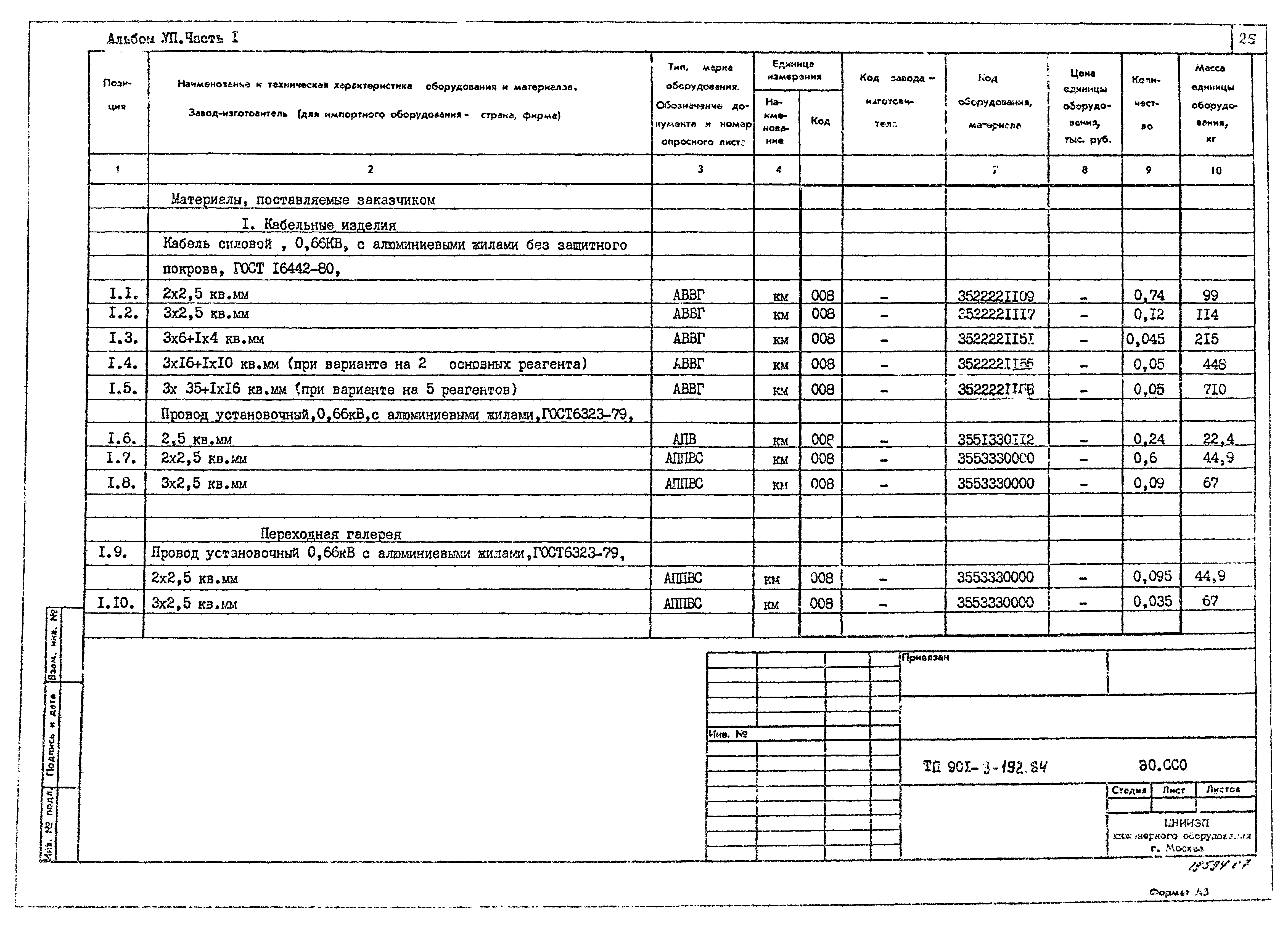 Типовой проект 901-3-192.84