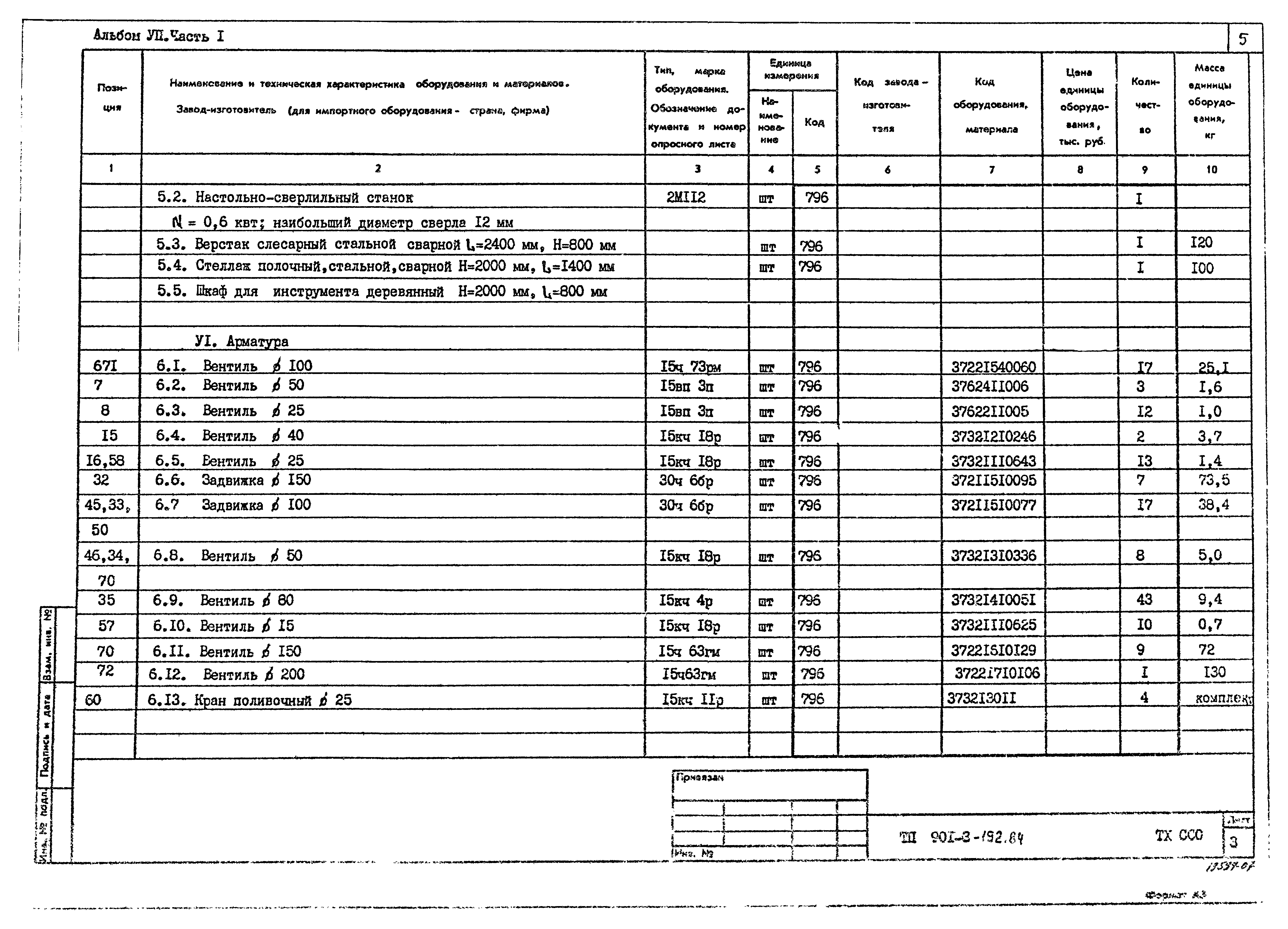 Типовой проект 901-3-192.84