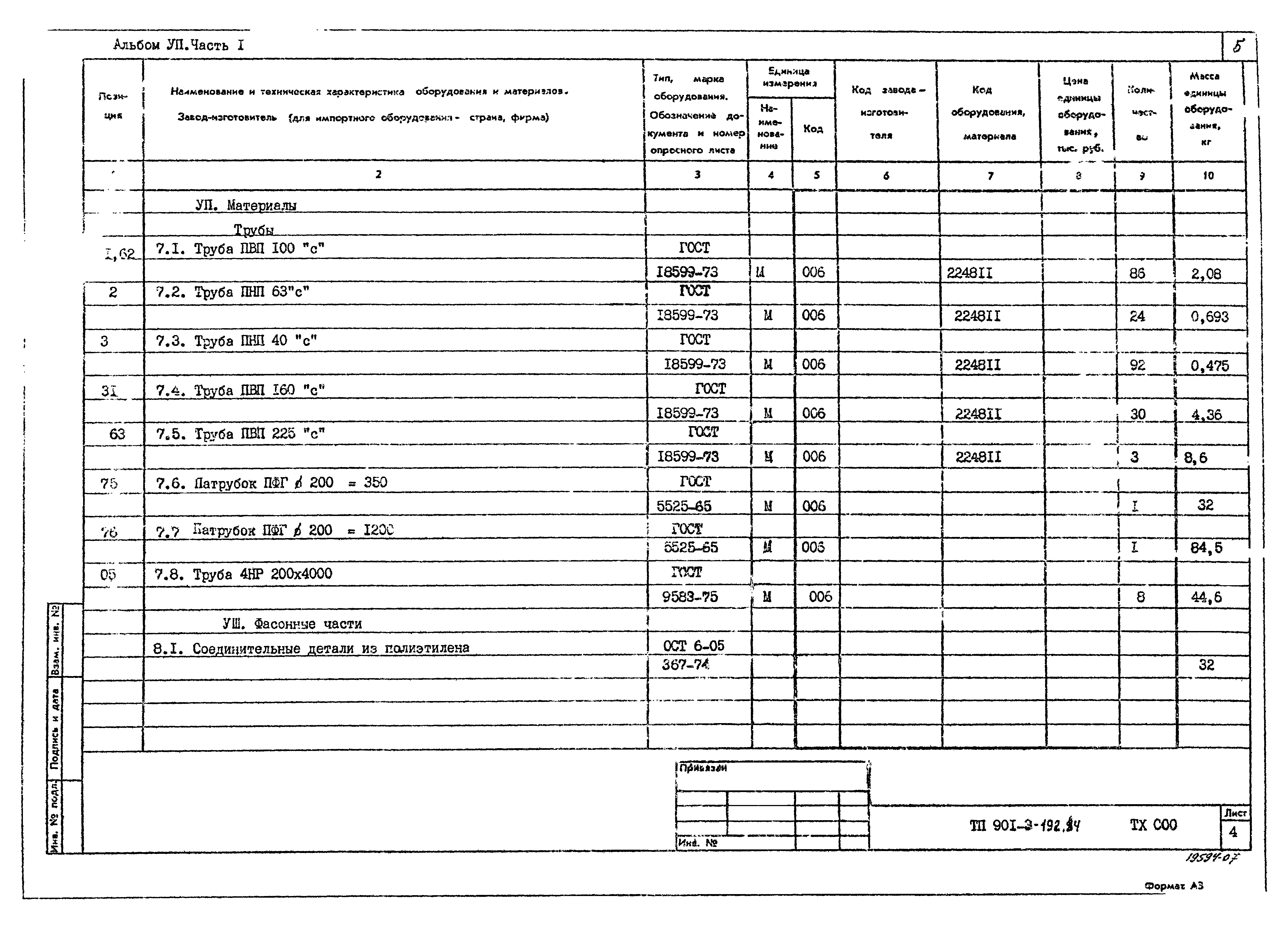 Типовой проект 901-3-192.84