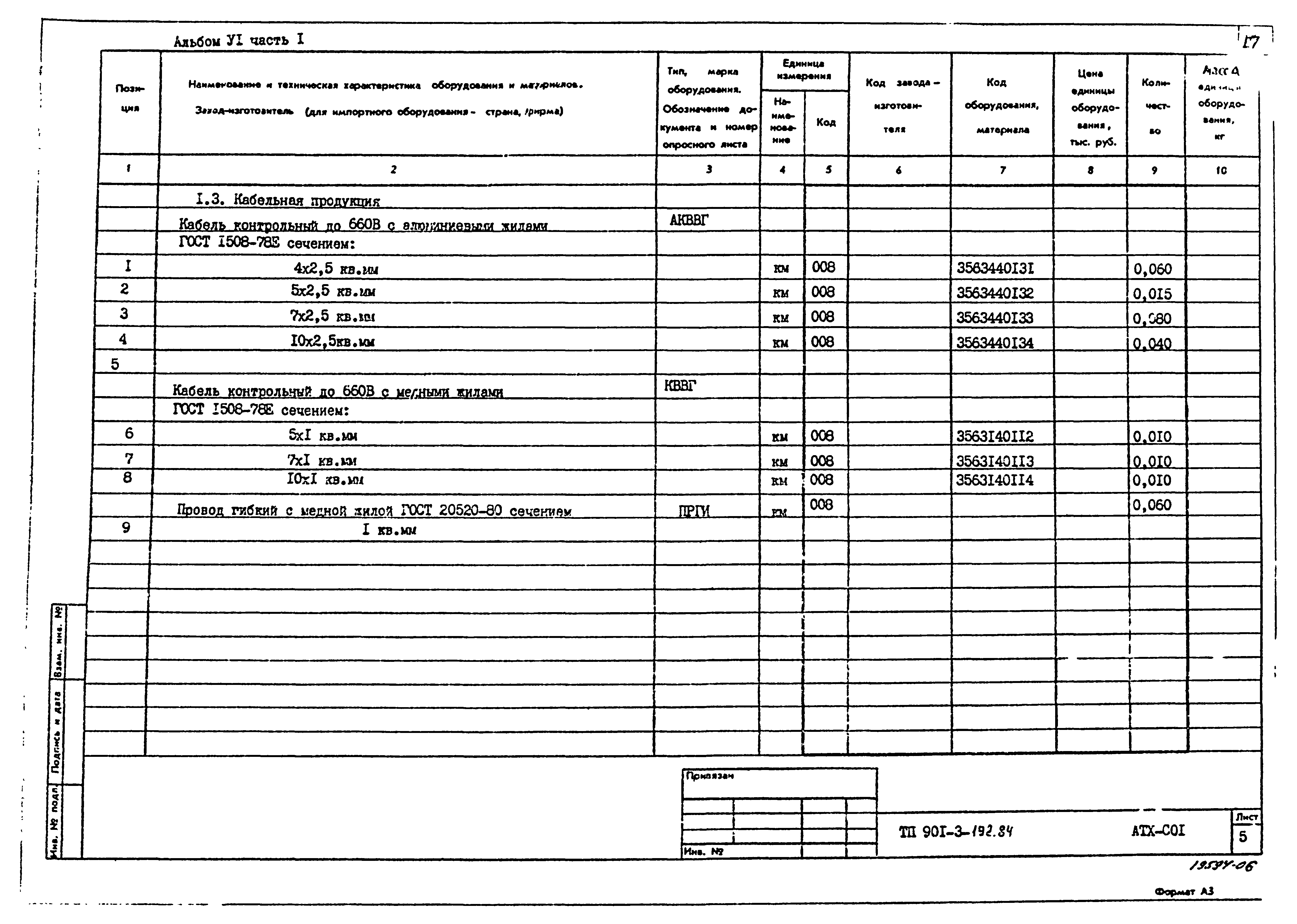 Типовой проект 901-3-192.84