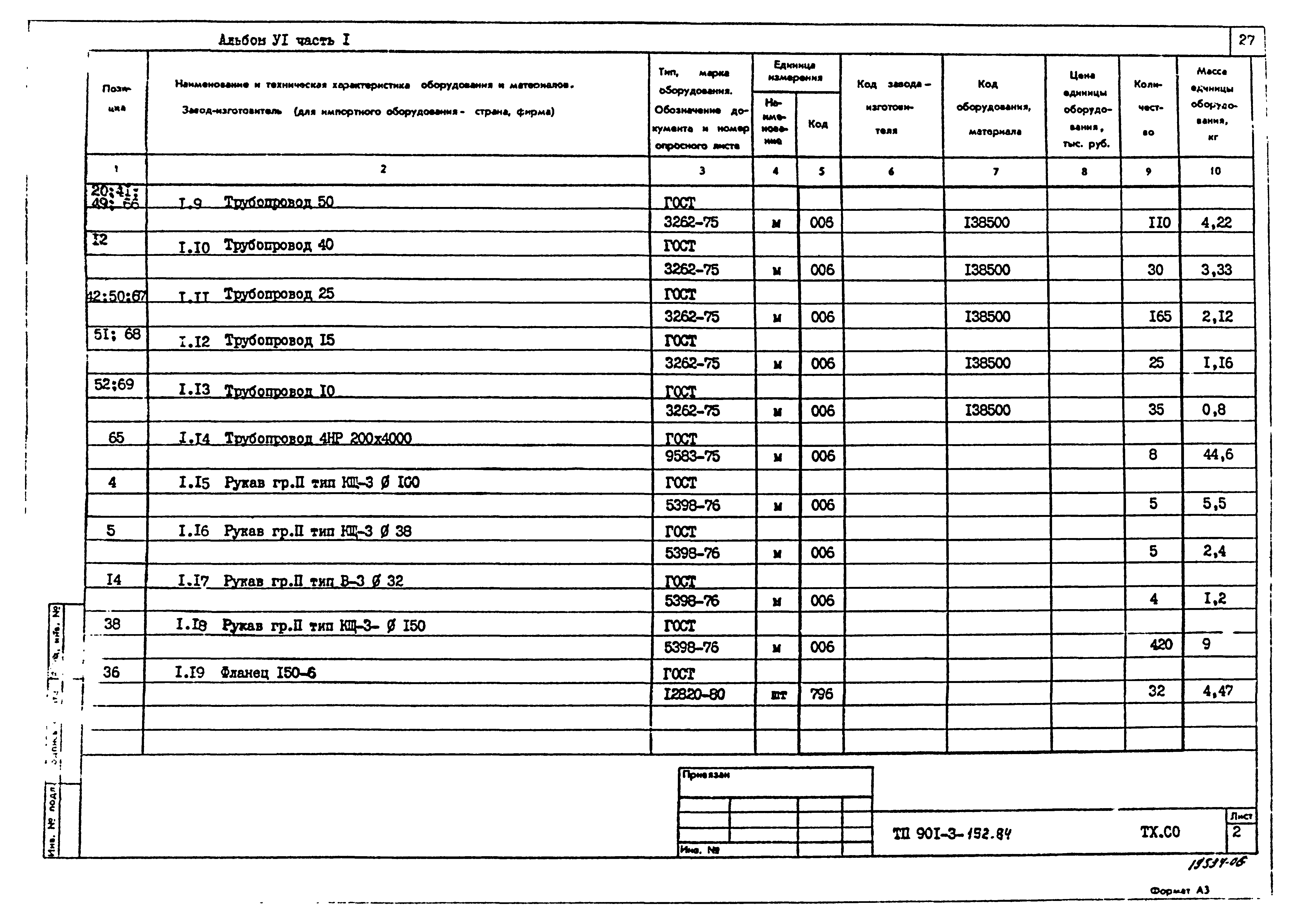 Типовой проект 901-3-192.84