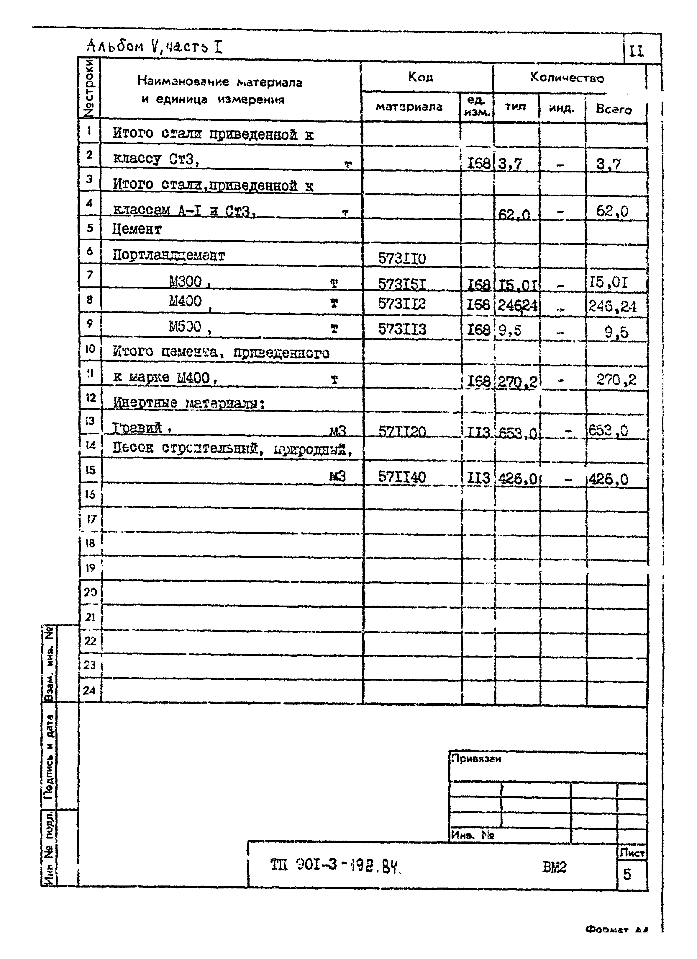 Типовой проект 901-3-192.84