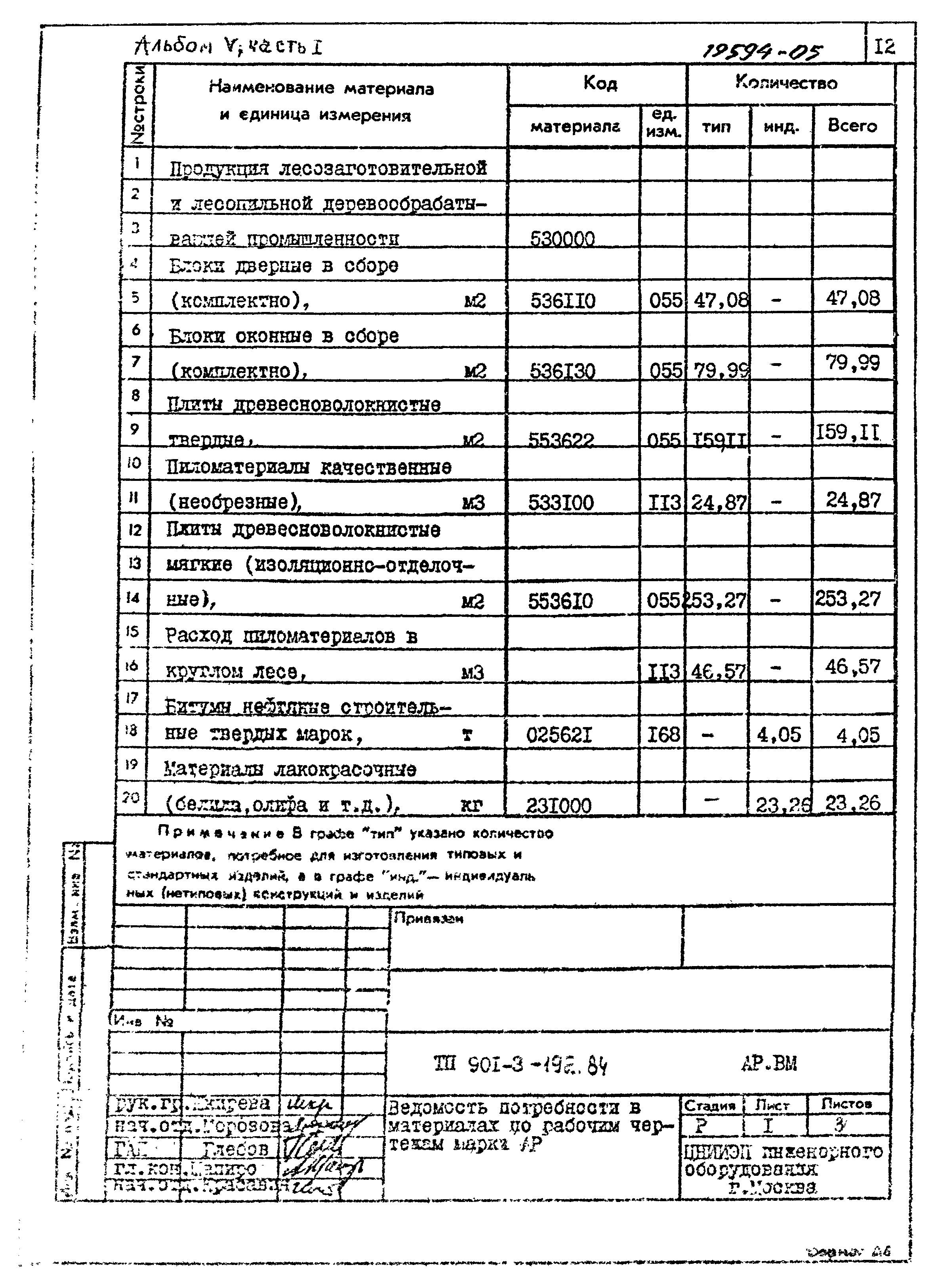 Типовой проект 901-3-192.84