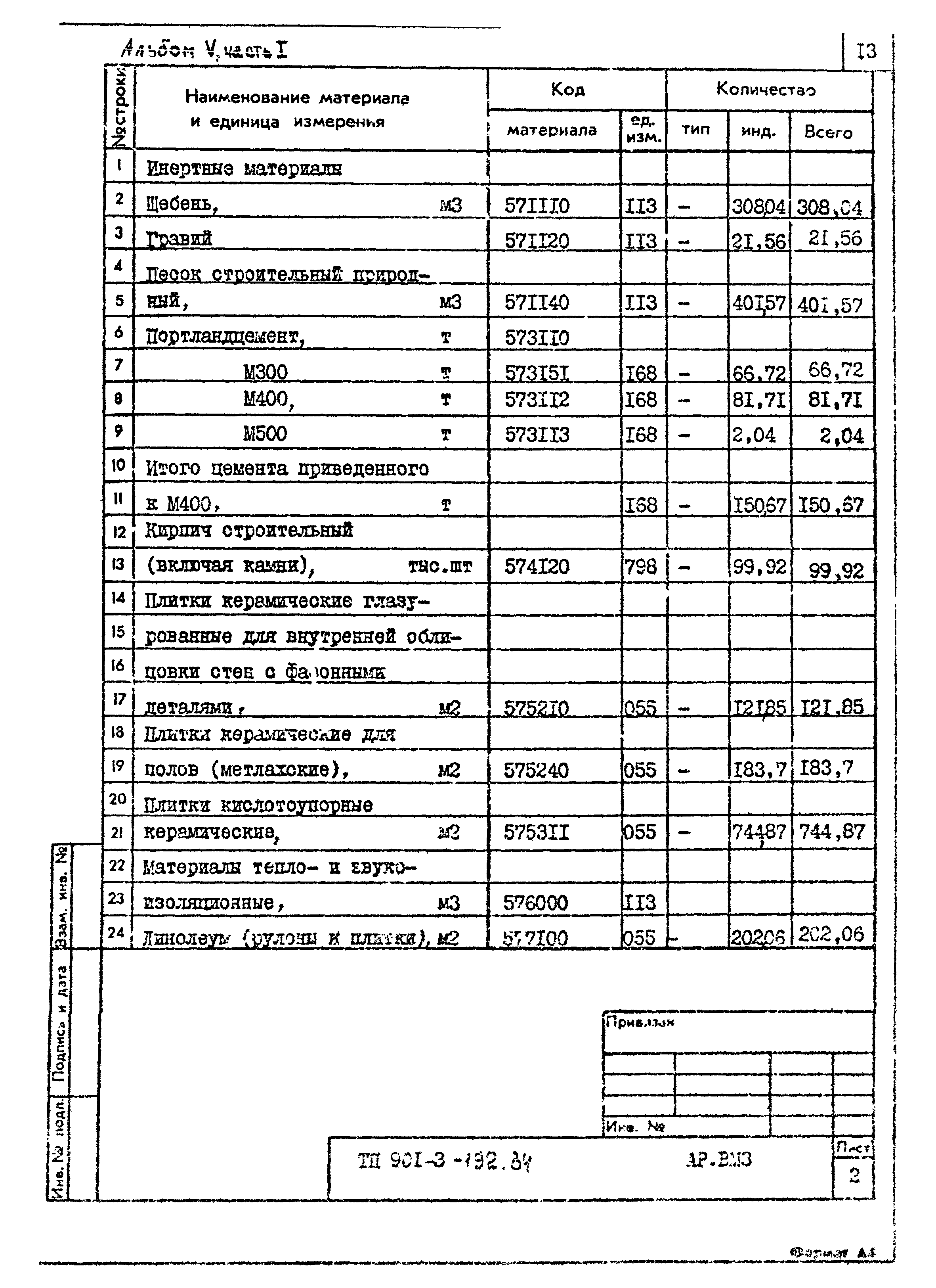 Типовой проект 901-3-192.84