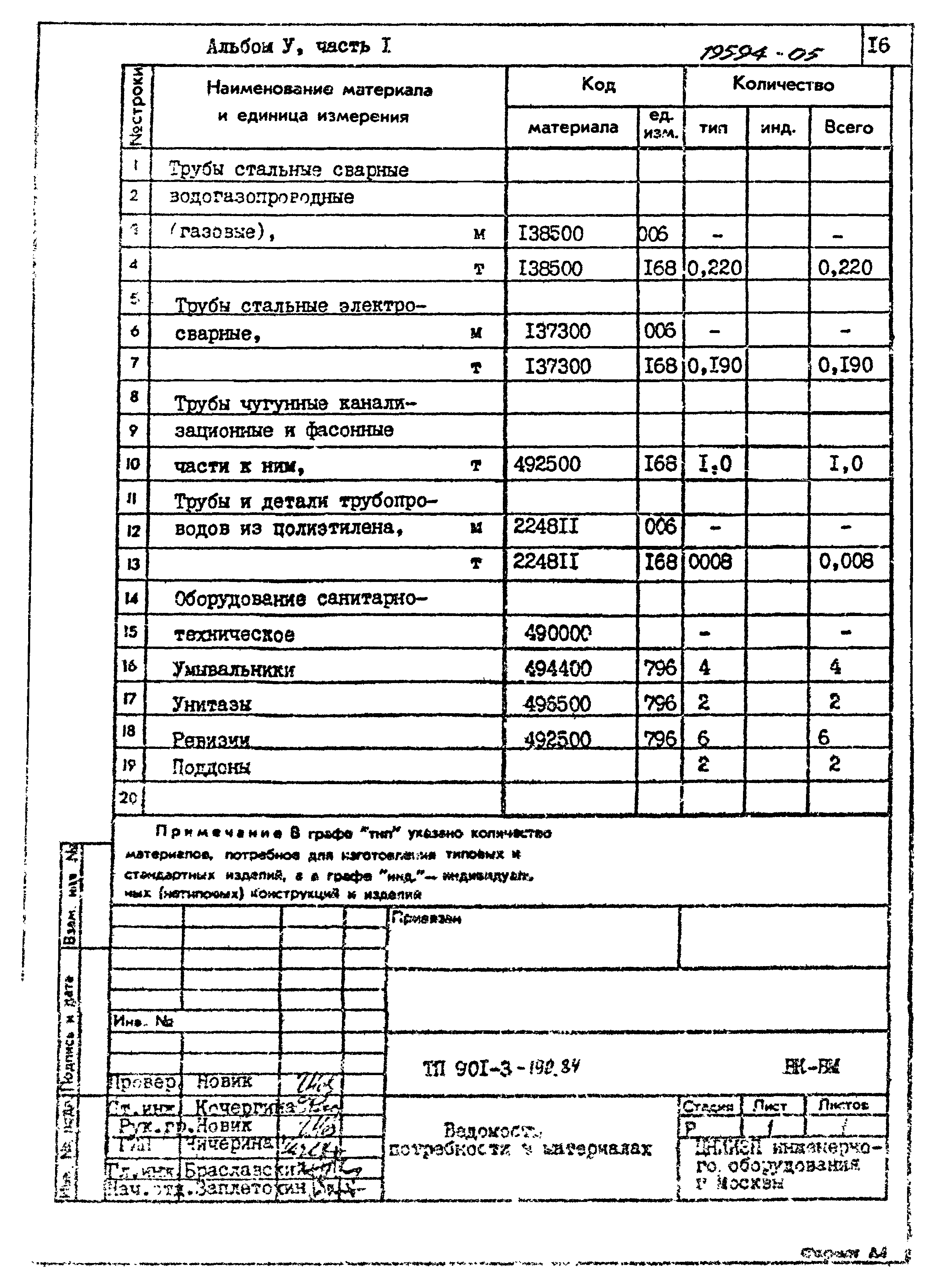 Типовой проект 901-3-192.84