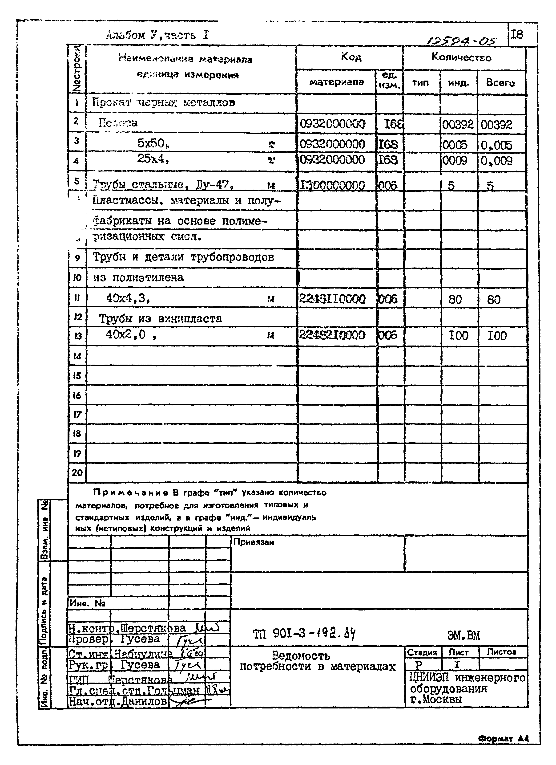 Типовой проект 901-3-192.84