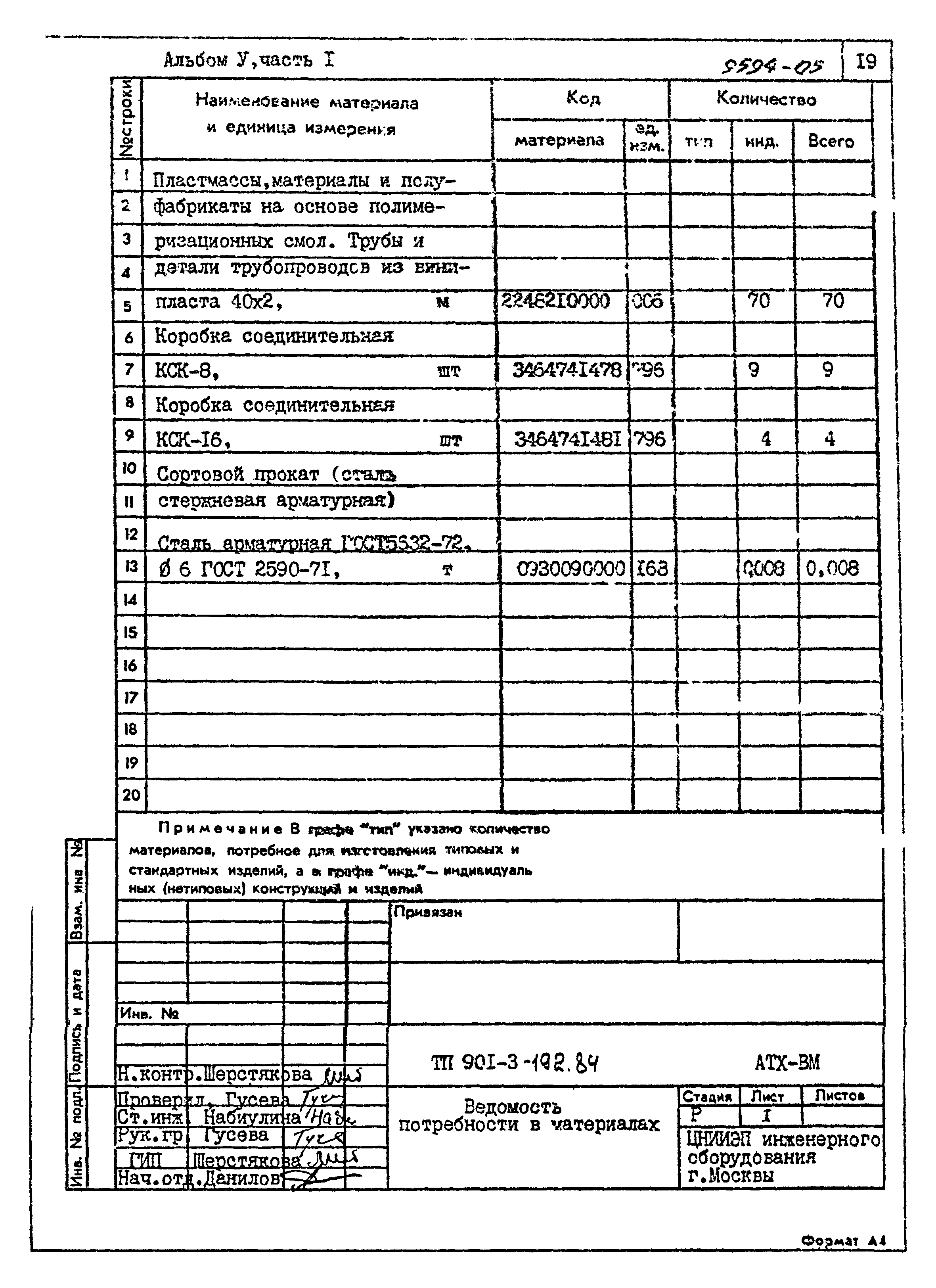 Типовой проект 901-3-192.84