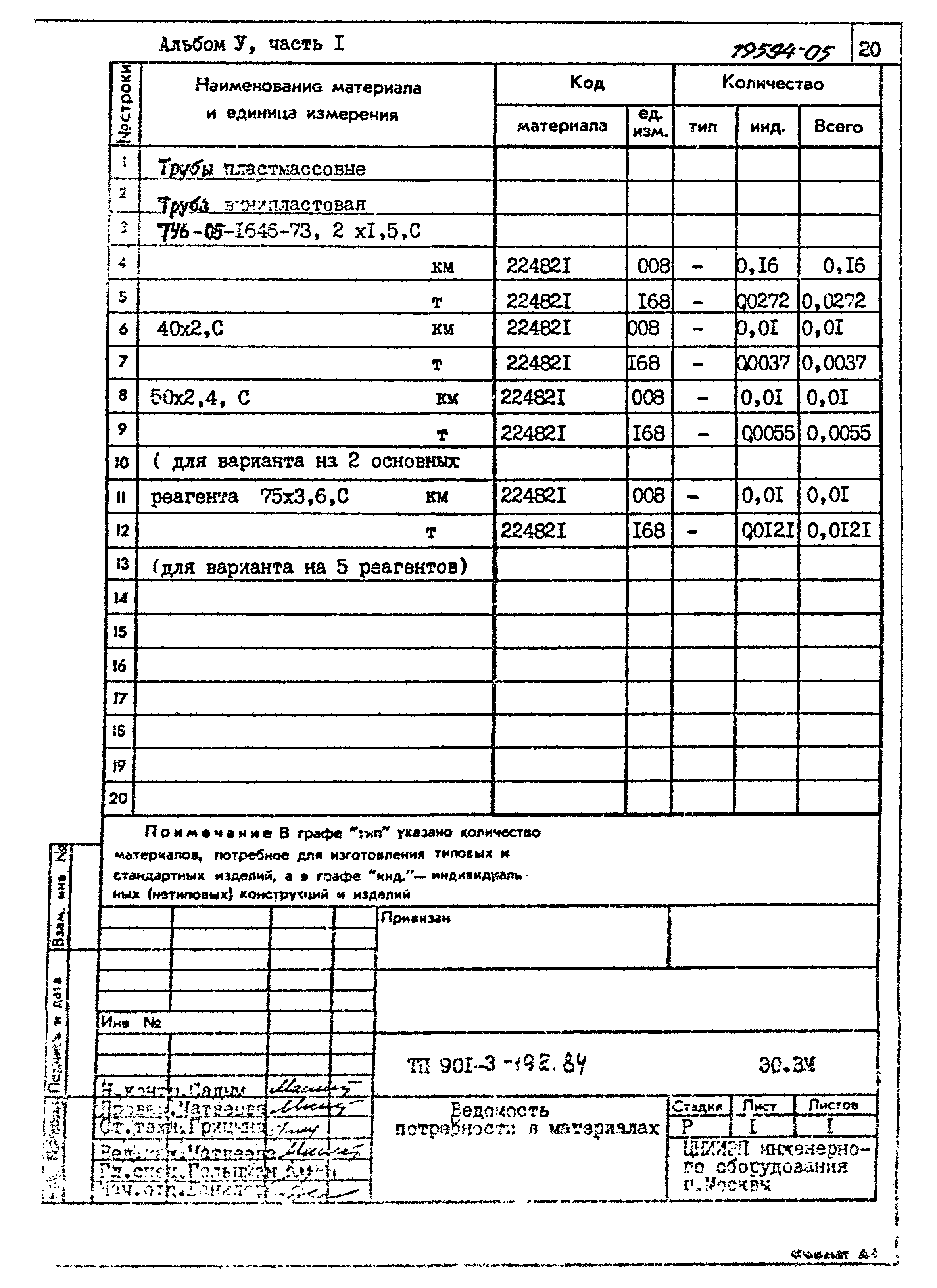 Типовой проект 901-3-192.84