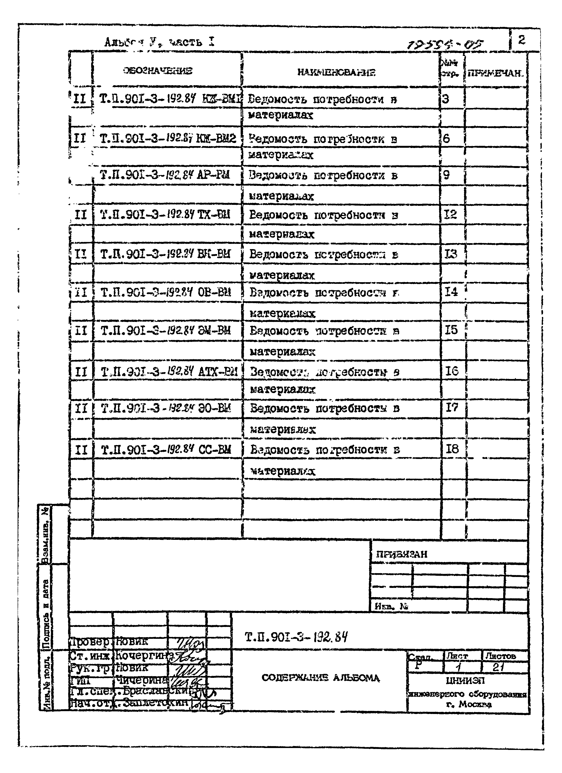 Типовой проект 901-3-192.84