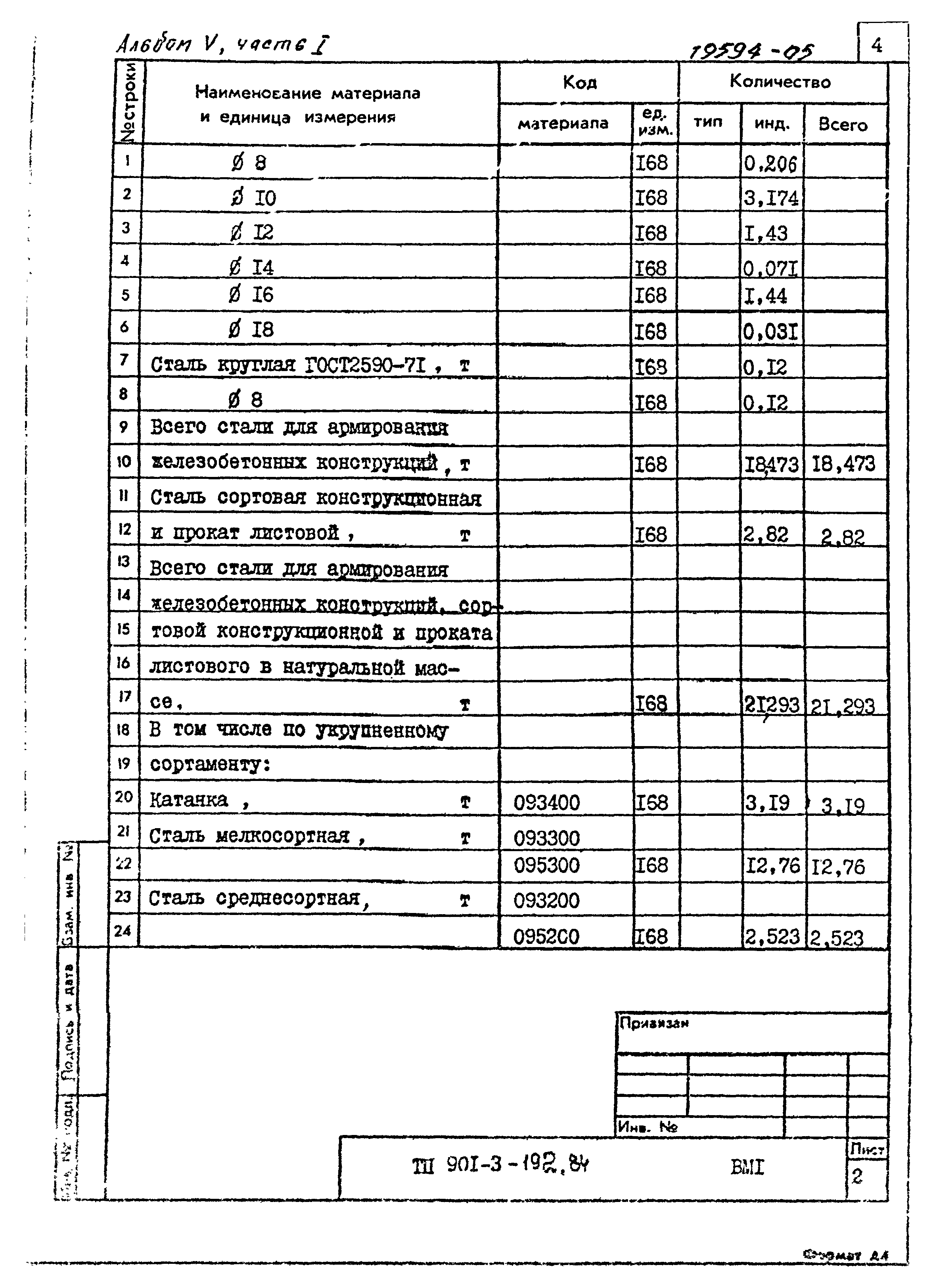 Типовой проект 901-3-192.84