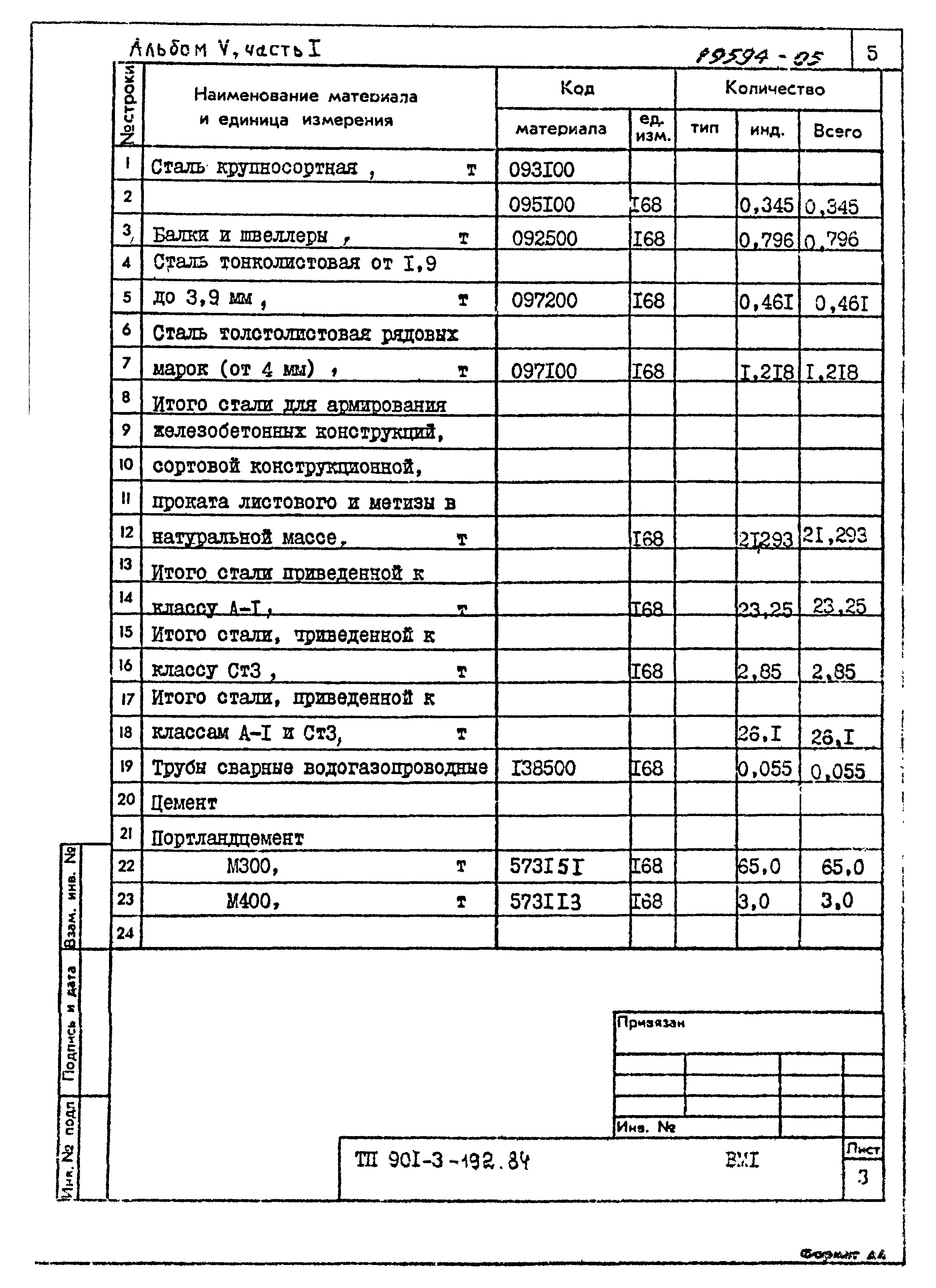 Типовой проект 901-3-192.84