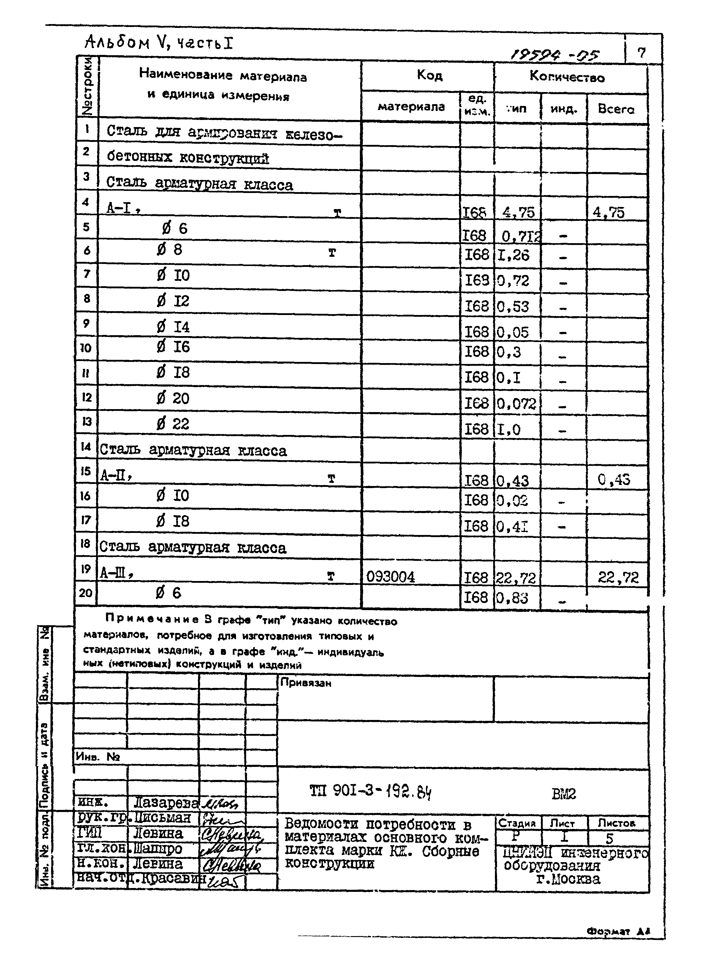 Типовой проект 901-3-192.84