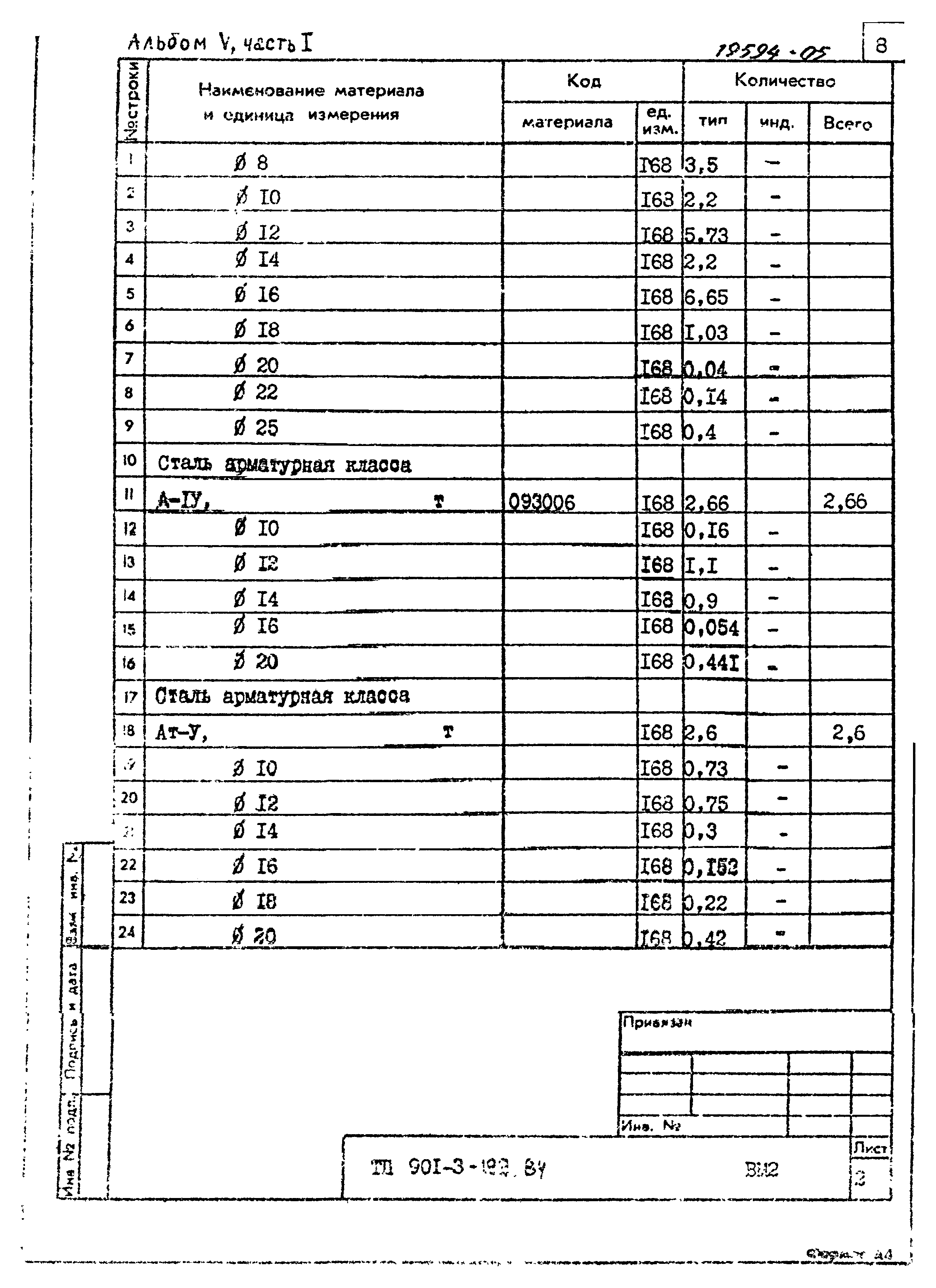 Типовой проект 901-3-192.84