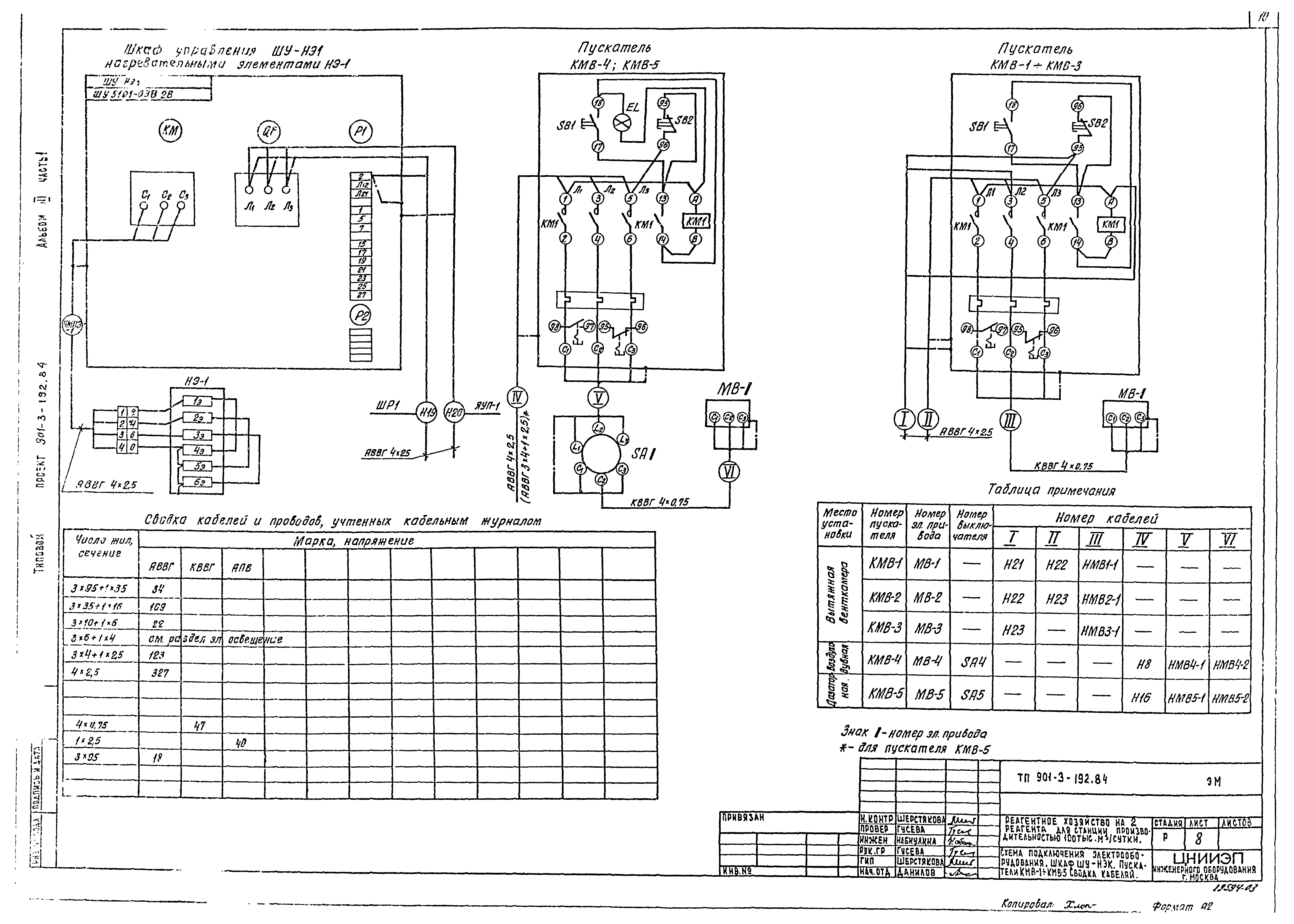 Типовой проект 901-3-192.84