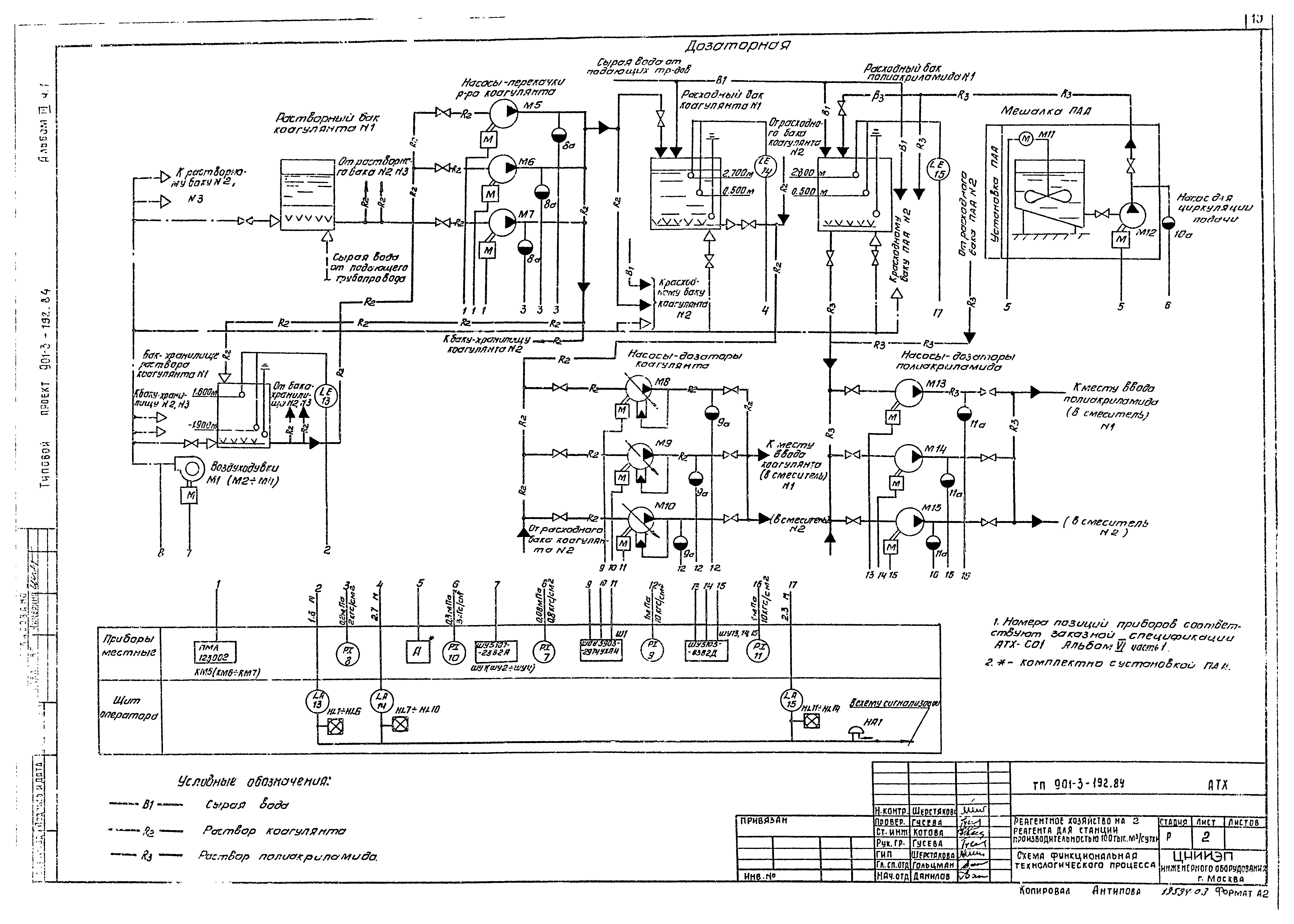 Типовой проект 901-3-192.84