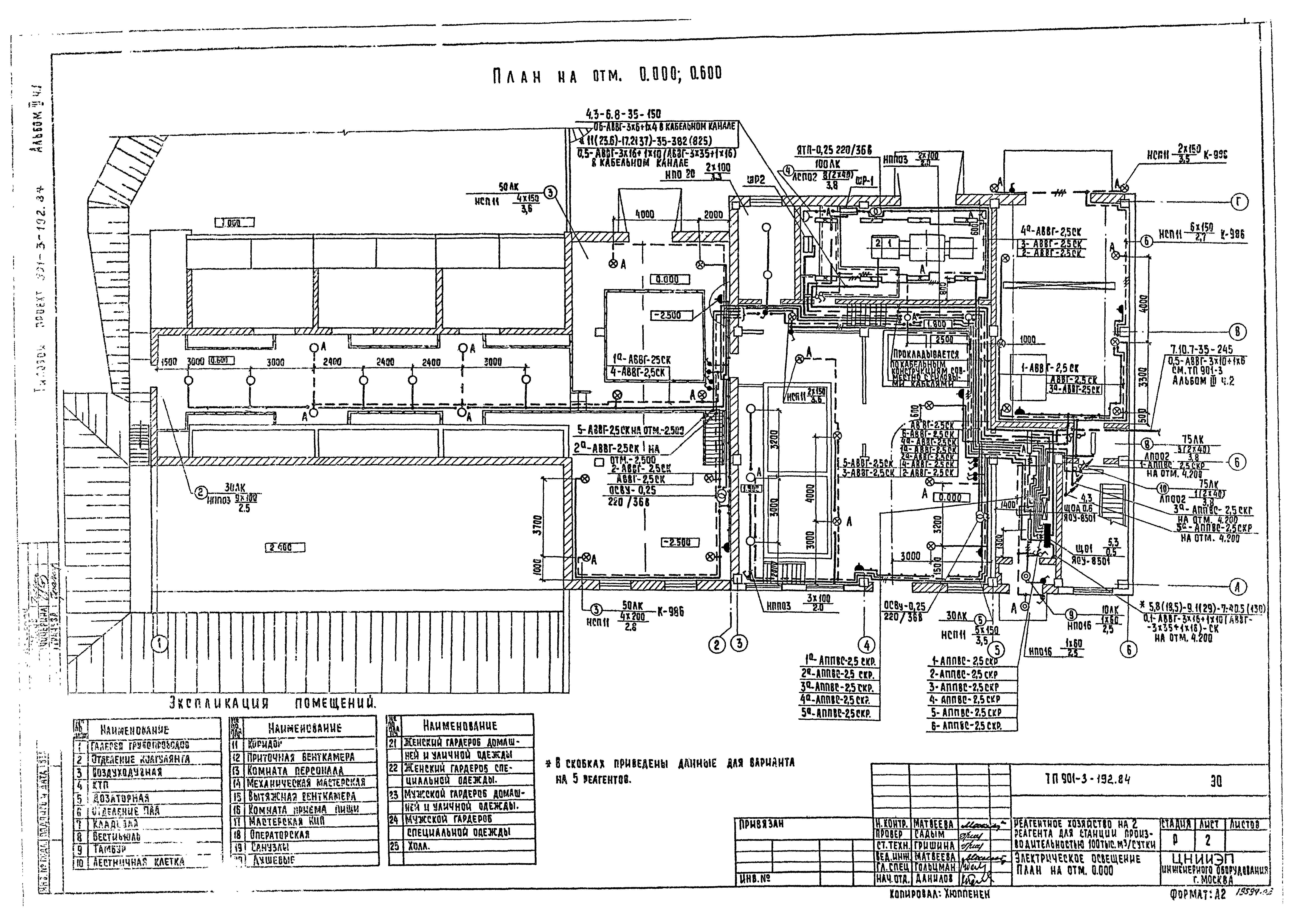 Типовой проект 901-3-192.84