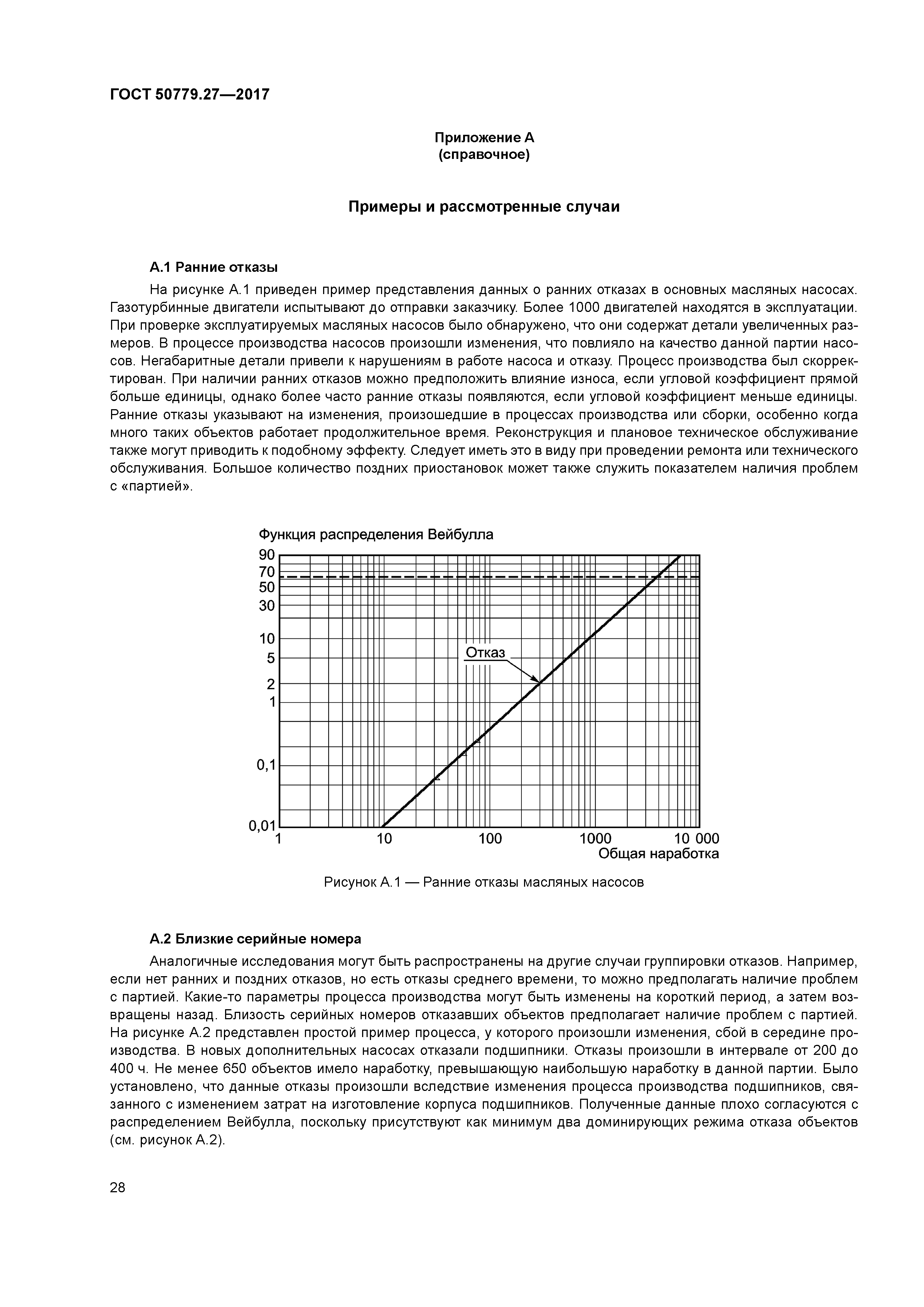 ГОСТ Р 50779.27-2017