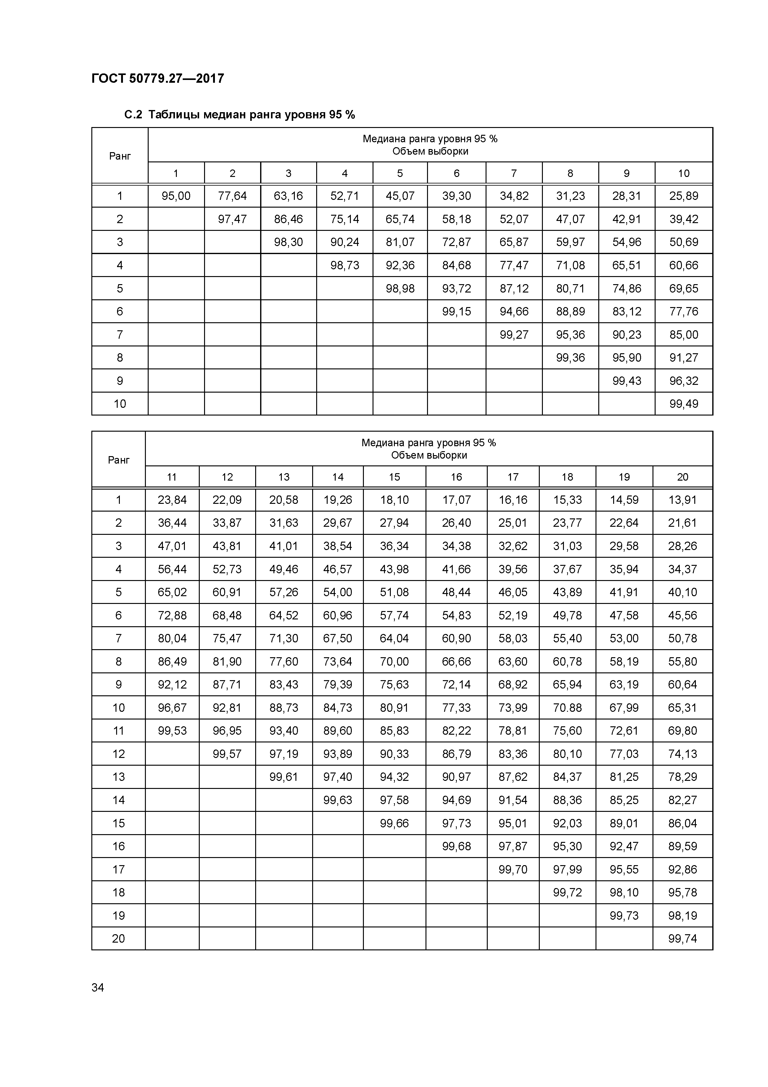 ГОСТ Р 50779.27-2017